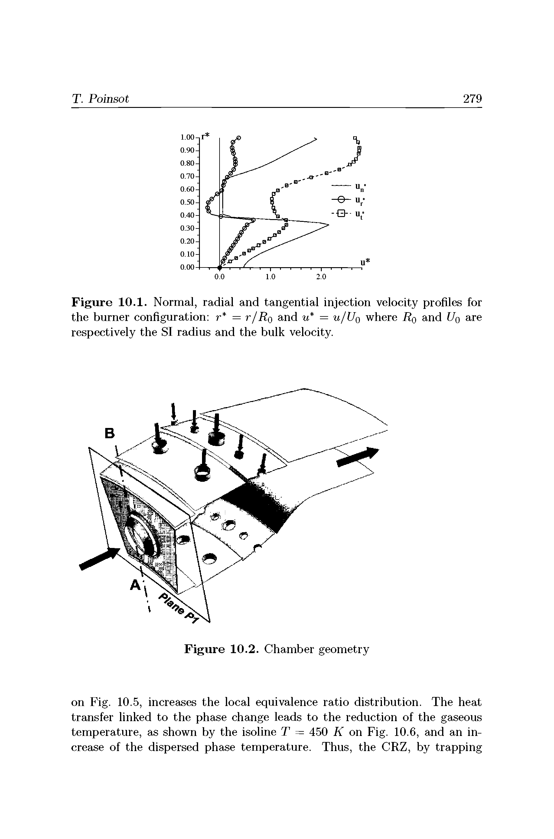 Figure 10.1. Normal, radial and tangential injection velocity profiles for the burner configuration r = t/Rq and u = u/Uq where i o and Uq are respectively the SI radius and the bulk velocity.