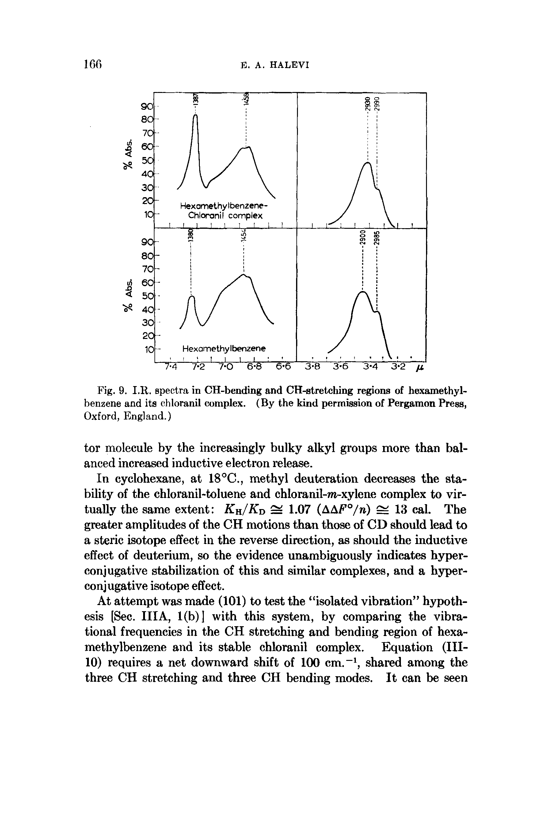 Fig. 9. I.ll. spectra in CH-bending and CH-stretching regions of hexamethyl-benzene and its chloranil complex. (By the kind permission of Pergamon Press, Oxford, England.)...