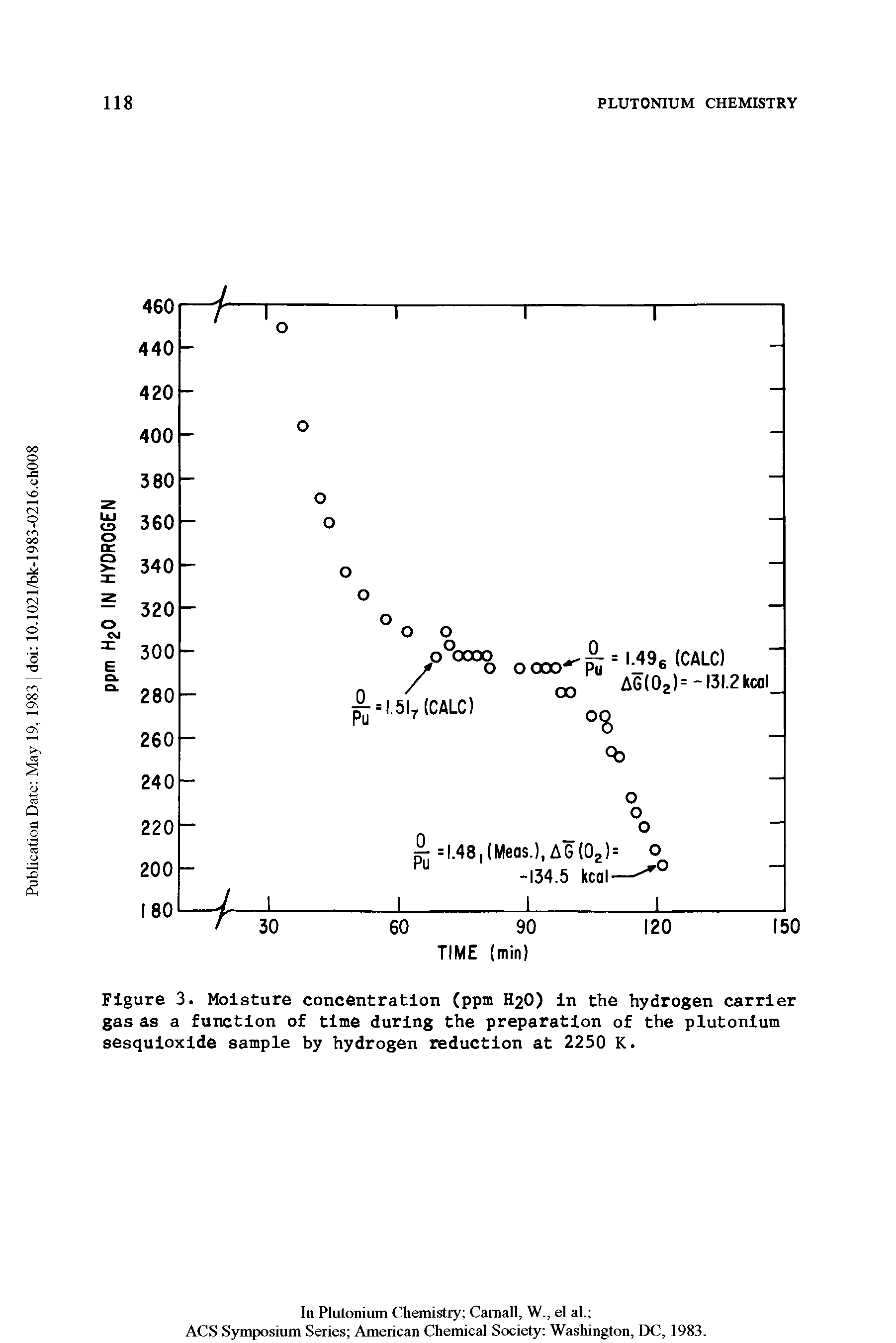 Figure 3. Moisture concentration (ppm H2O) in the hydrogen carrier gas as a function of time during the preparation of the plutonium sesquioxide sample by hydrogen reduction at 2250 K.