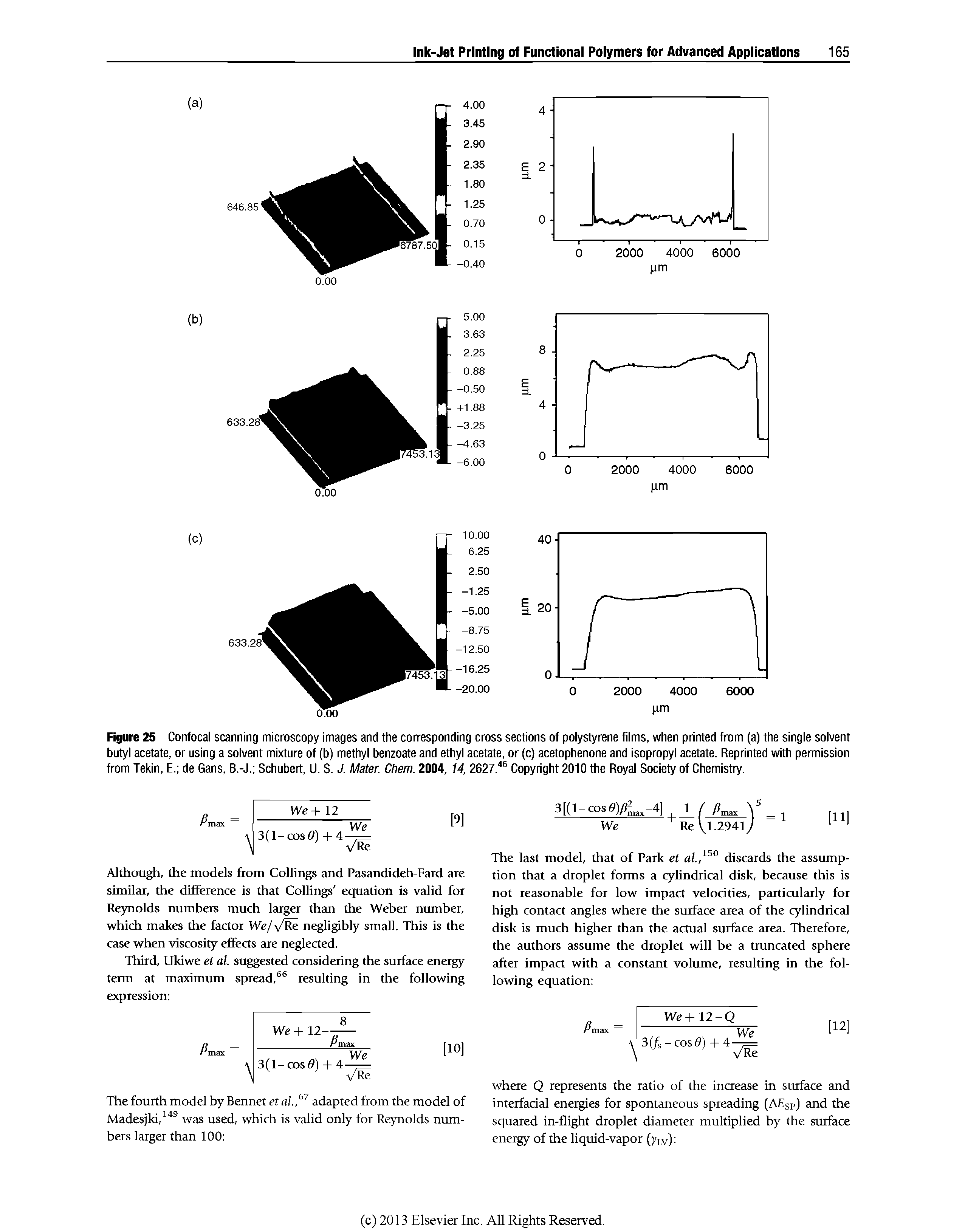 Figure 25 Confocal scanning microscopy images and the corresponding cross sections of polystyrene films, when printed from (a) the single solvent butyl acetate, or using a solvent mixture of (b) methyl benzoate and ethyl acetate, or (c) acetophenone and isopropyl acetate. Reprinted with permission from Tekin, E. de Gans, B.-J. Schubert, U. S. J. Mater. Chem. 2004,14,2627. Copyright 2010 the Royal Society of Chemistry.