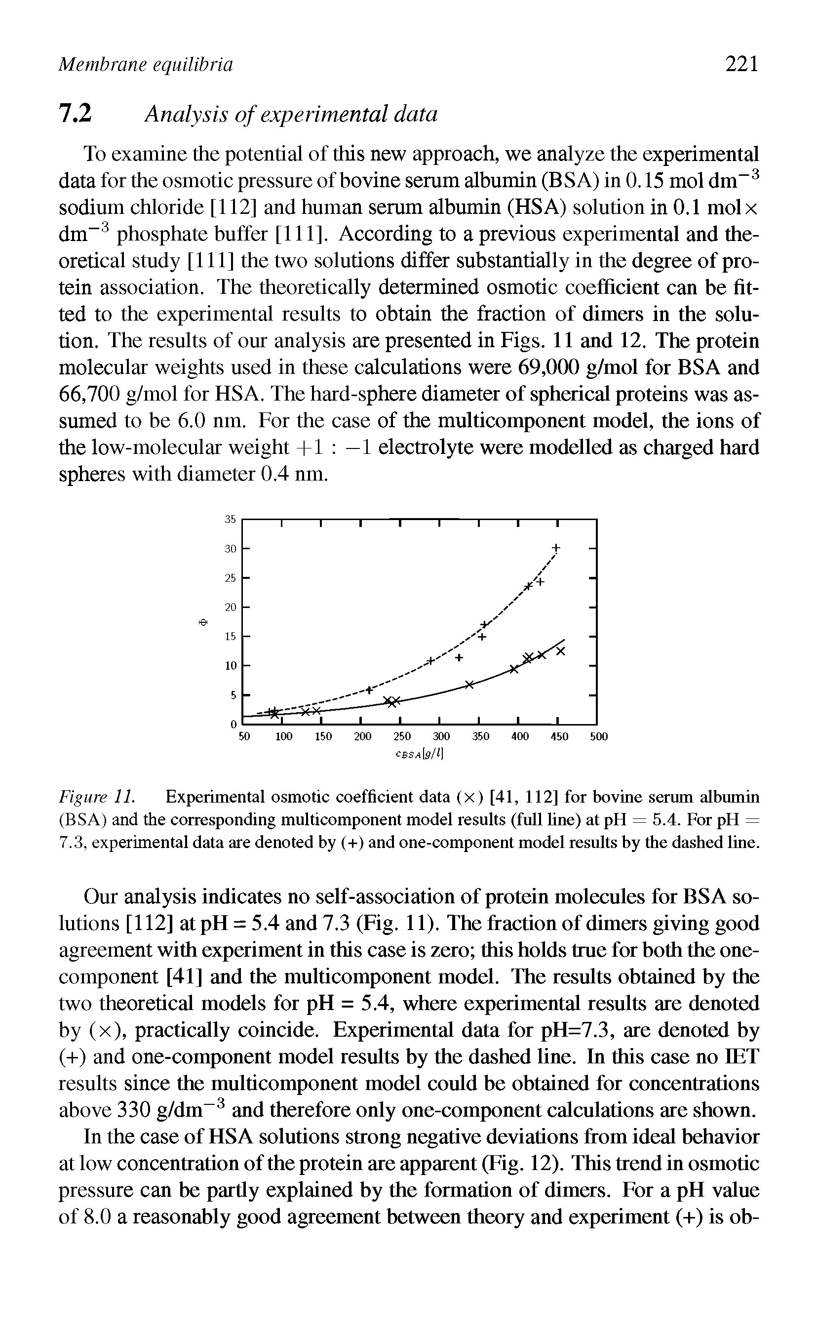 Figure 11. Experimental osmotic coefficient data (X) [41, 112] for bovine serum albumin (BSA) and the corresponding multicomponent model results (full line) at pH = 5.4. For pH = 7.3, experimental data are denoted by (+) and one-component model results by the dashed line.