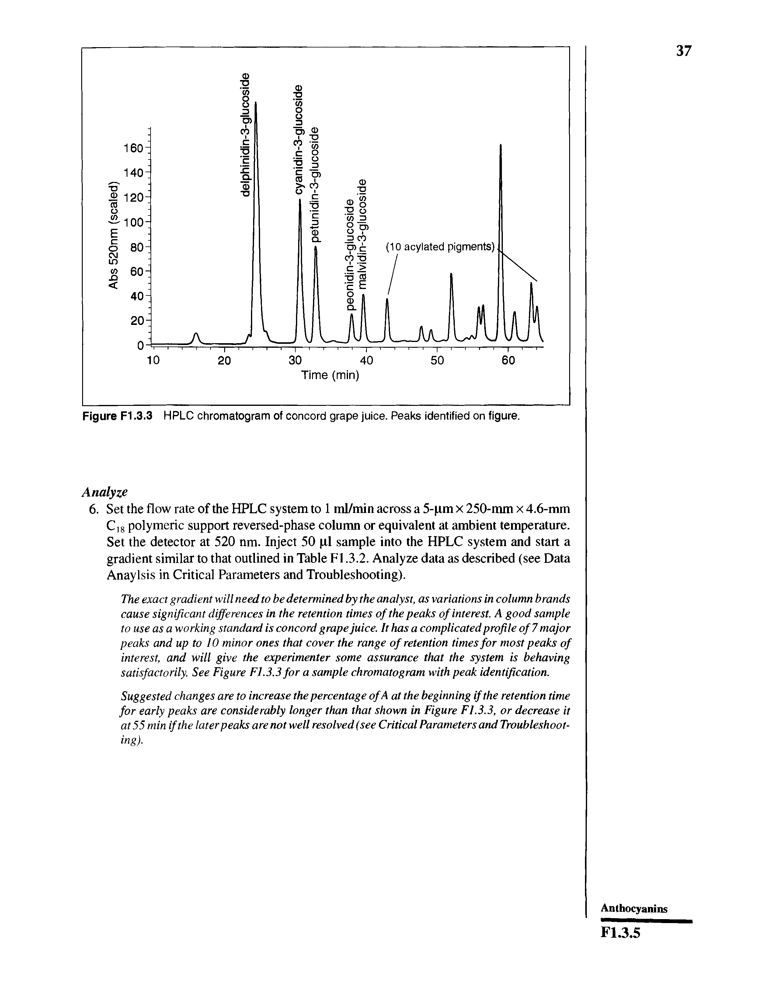 Figure F1.3.3 HPLC chromatogram of concord grape juice. Peaks identified on figure.