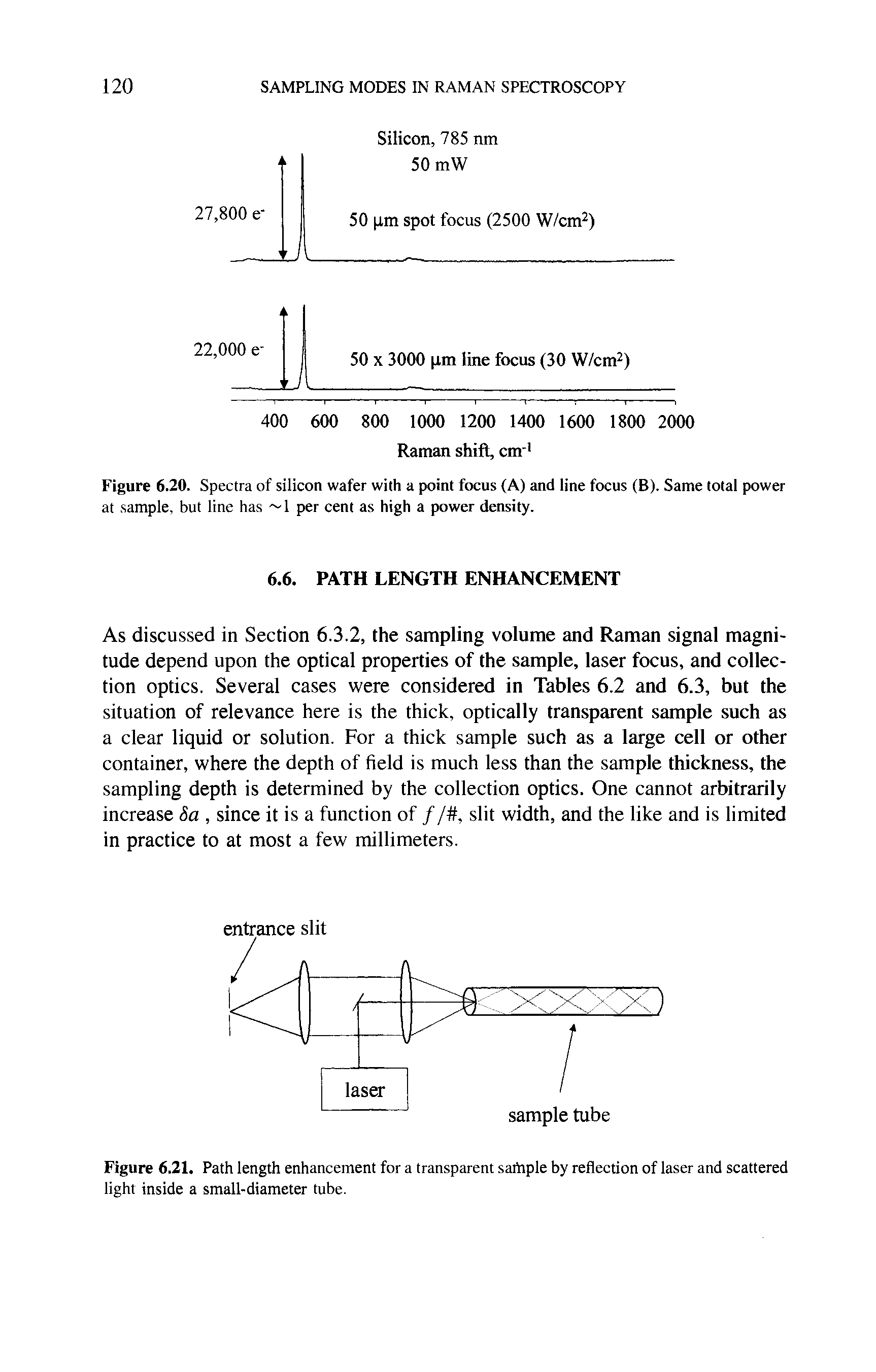 Figure 6.21, Path length enhancement for a transparent sartiple by reflection of laser and scattered light inside a small-diameter tube.