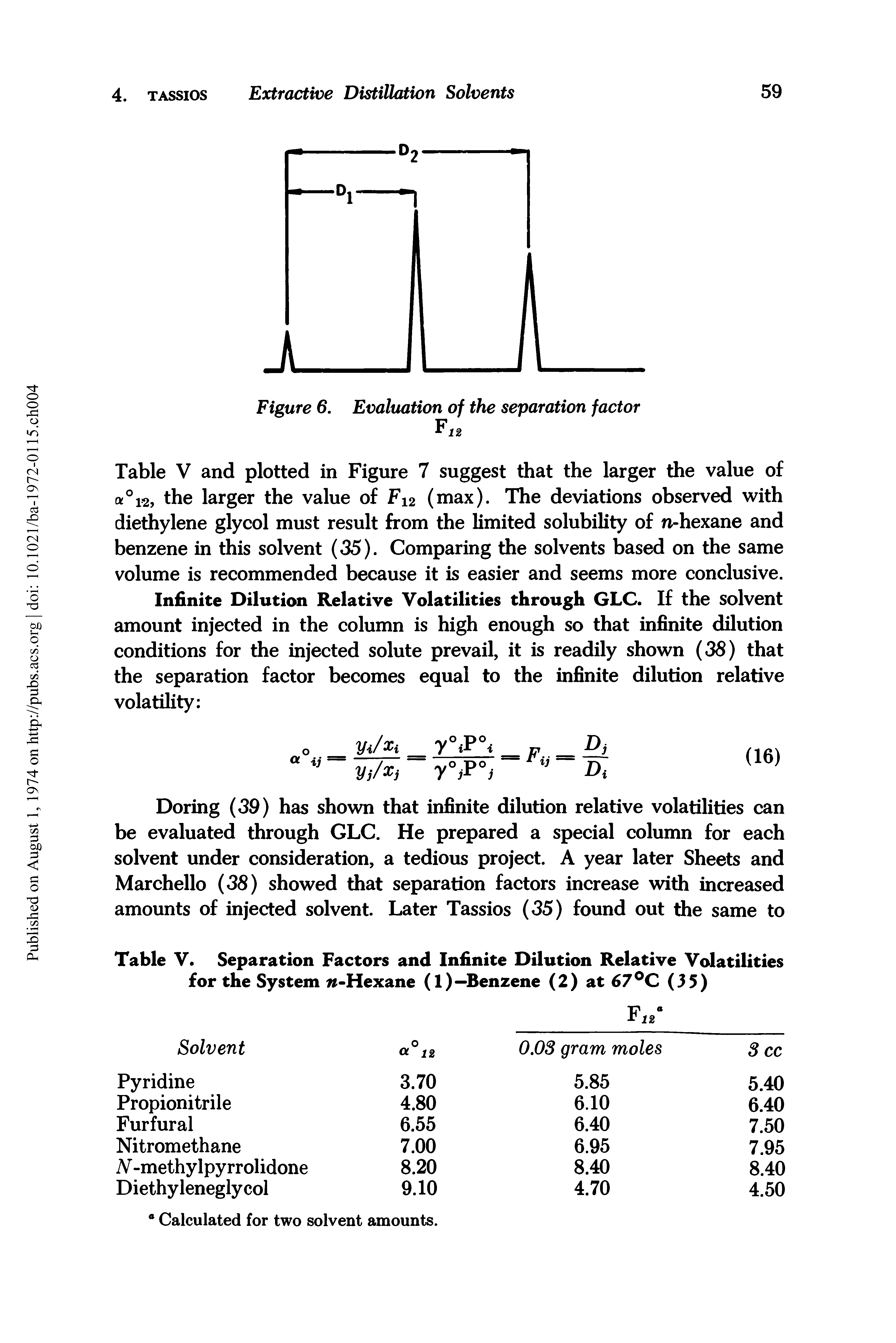 Table V. Separation Factors and Infinite Dilution Relative Volatilities for the System ft-Hexane (l)-Benzene (2) at 67°C (35)...