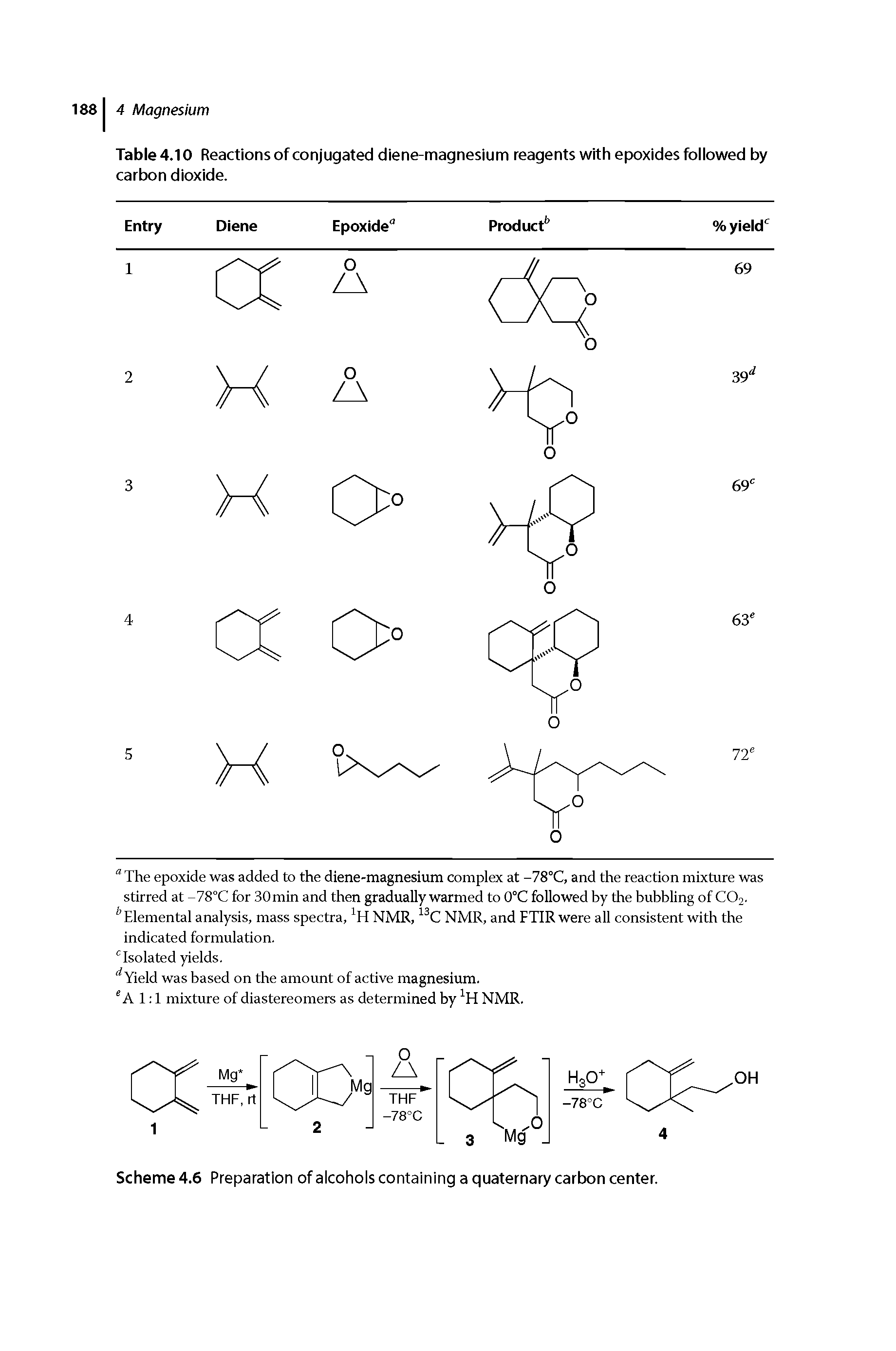 Table 4.10 Reactions of conjugated diene-magnesium reagents with epoxides followed by carbon dioxide.