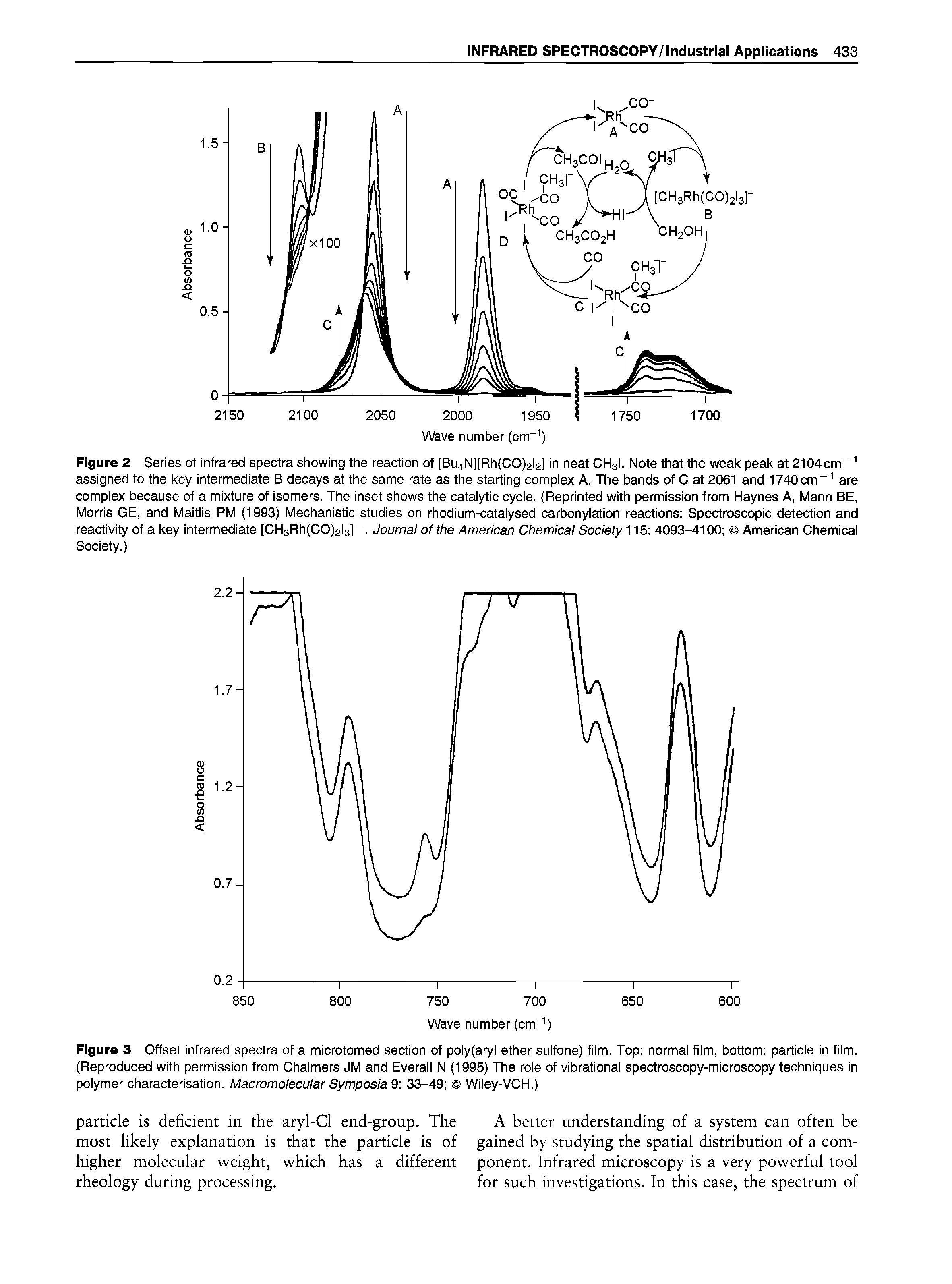Figure 3 Offset infrared spectra of a microtomed section of poly(aryl ether sulfone) film. Top normal film, bottom particle in film. (Reproduced with permission from Chalmers JM and Everall N (1995) The role of vibrational spectroscopy-microscopy techniques in polymer characterisation. Macromoiecuiar Symposia 9 33-49 Wiley-VCH.)...
