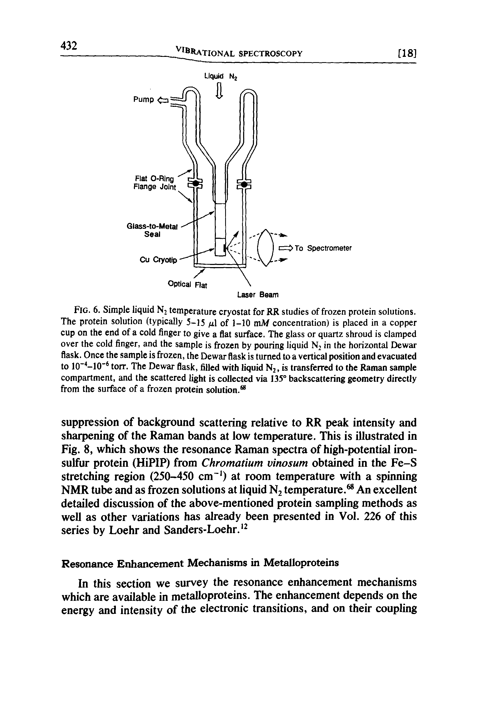 Fig. 6. Simple liquid N2 temperature cryostat for RR studies of frozen protein solutions. The protein solution (typically 5-15 /xl of 1-10 mM concentration) is placed in a copper cup on the end of a cold finger to give a flat surface. The glass or quartz shroud is clamped over the cold finger, and the sample is frozen by pouring liquid N2 in the horizontal Dewar flask. Once the sample is frozen, the Dewar flask is turned to a vertical position and evacuated to lO -lO" torr. The Dewar flask, filled with liquid N2, is transferred to the Raman sample compartment, and the scattered light is collected via 135° backscattering geometry directly from the surface of a frozen protein solution. ...