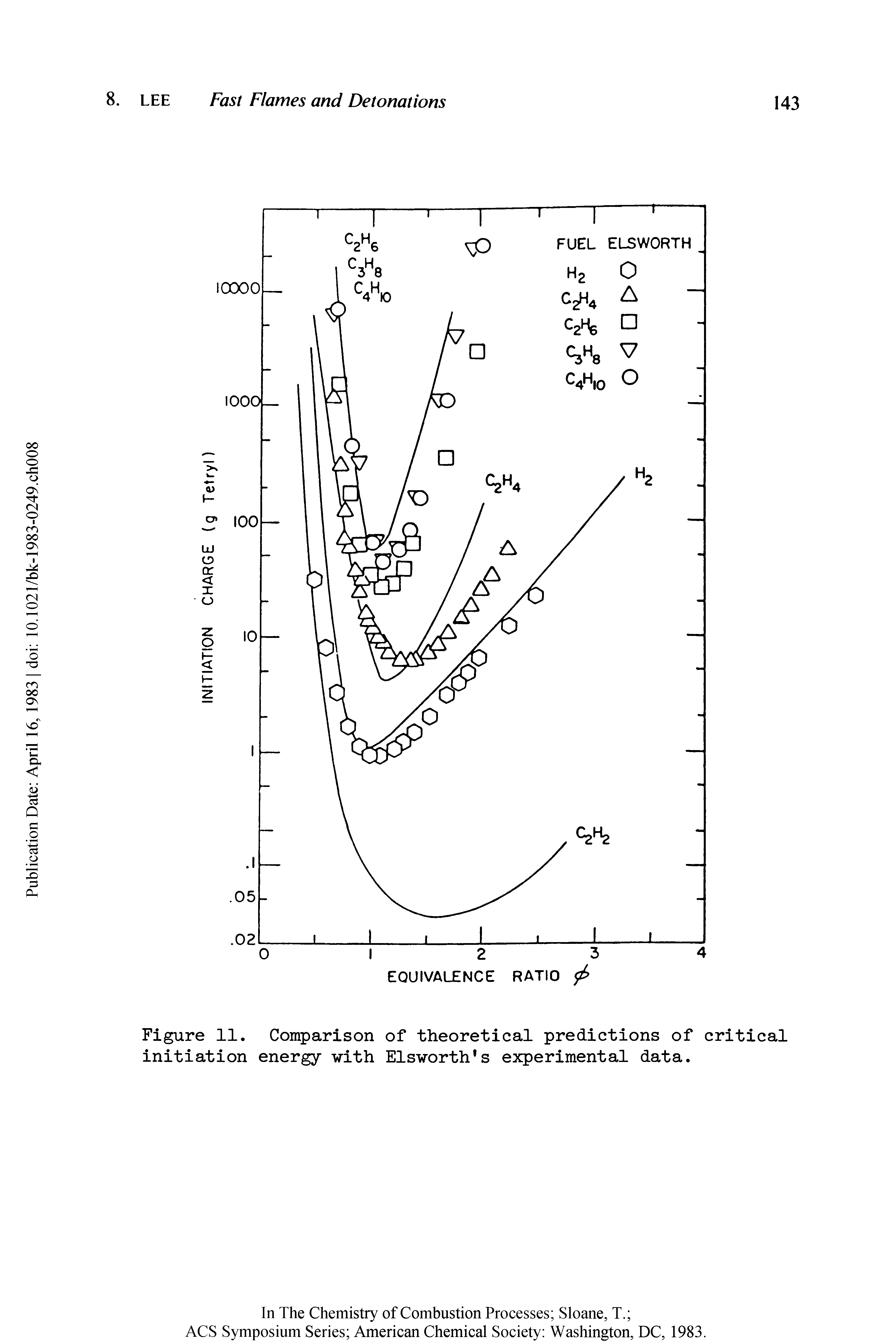 Figure 11. Comparison of theoretical predictions of critical initiation energy with Elsworth s experimental data.
