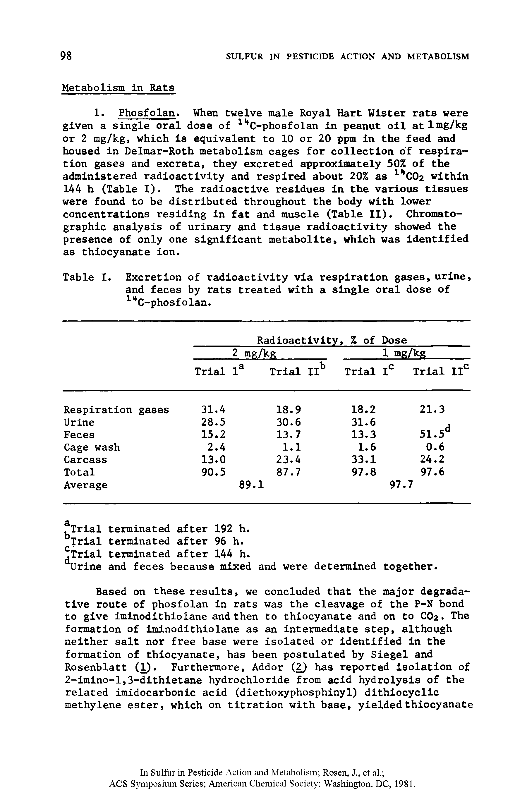 Table I. Excretion of radioactivity via respiration gases, urine, and feces by rats treated with a single oral dose of C-phosfolan.
