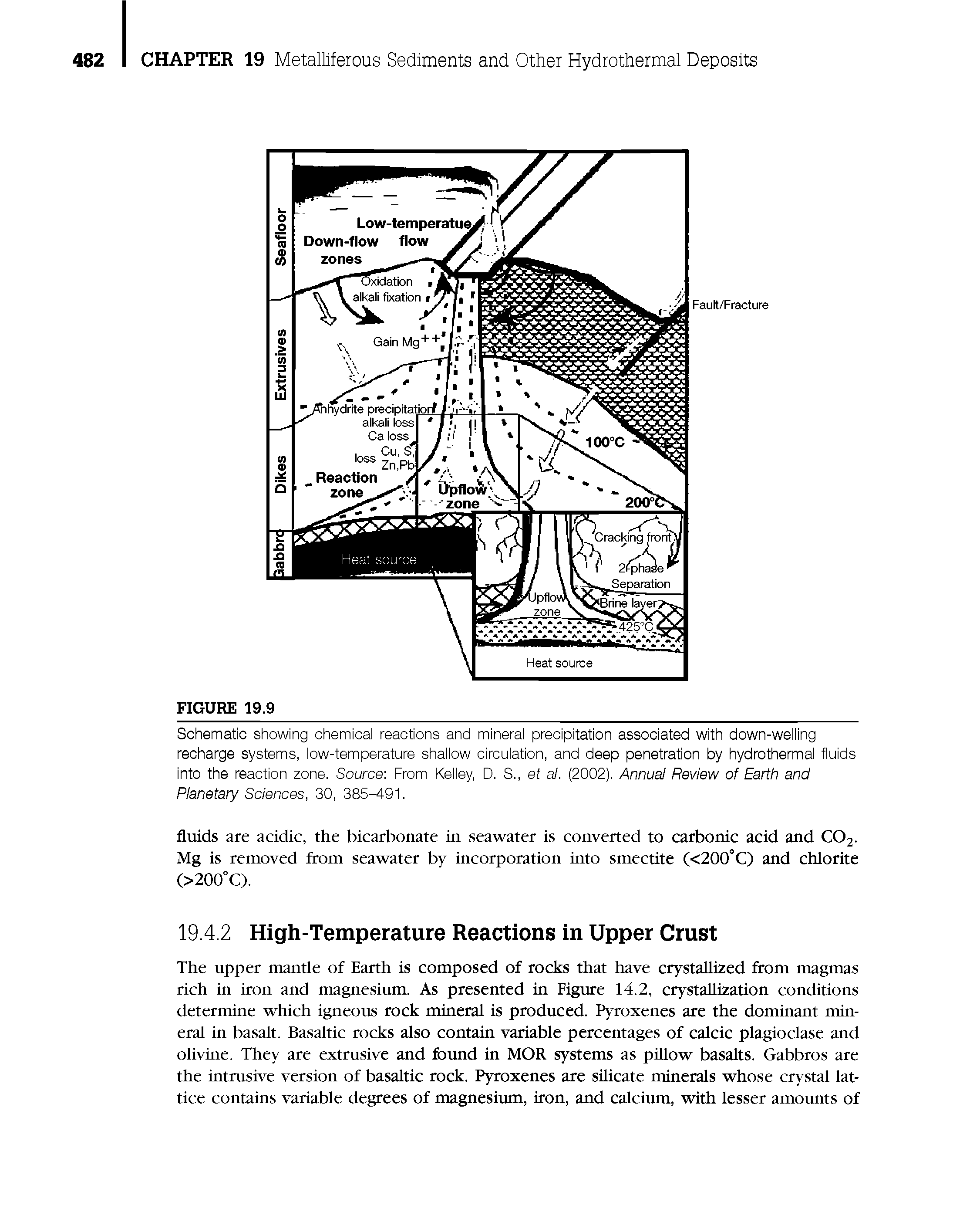 Schematic showing chemicai reactions and minerai precipitation associated with down-weiiing recharge systems, iow-temperature shaiiow circuiation, and deep penetration by hydrothermai fluids into the reaction zone. Source-. From Keiiey, D. S., et al. (2002). Annual Review of Earth and Planetary Sciences, 30, 385M91.