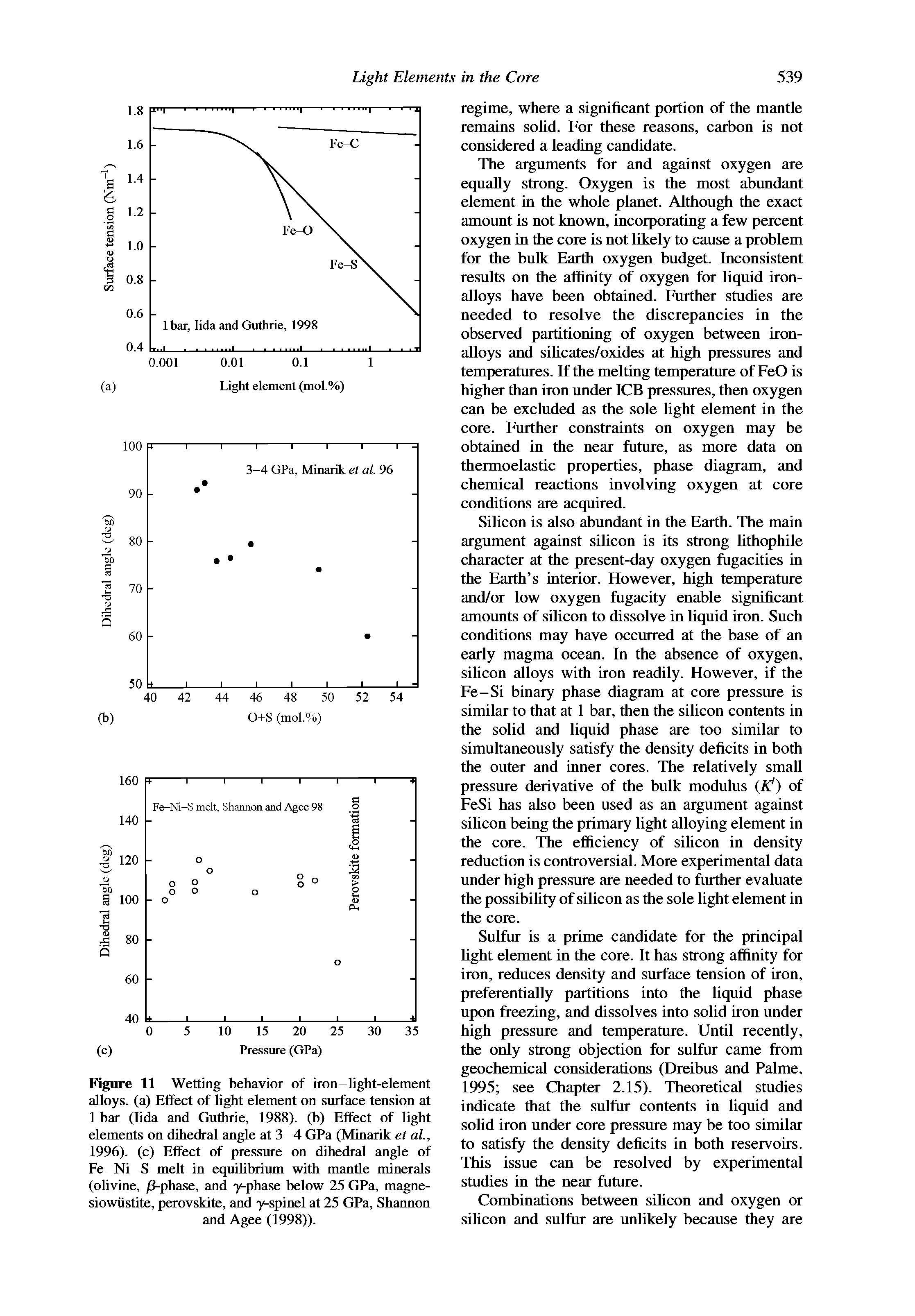 Figure 11 Wetting behavior of iron-Ught-element alloys, (a) Effect of bght element on surface tension at 1 bar (lida and Guthrie, 1988). (b) Effect of light elements on dihedral angle at 3-4 GPa (Minarik et at., 1996). (c) Effect of pressure on dihedral angle of Fe-Ni-S melt in equilibrium with mantle minerals (olivine, )8-phase, and y-phase below 25 GPa, magne-siowustite, perovskite, and y-spinel at 25 GPa, Shannon and Agee (1998)).