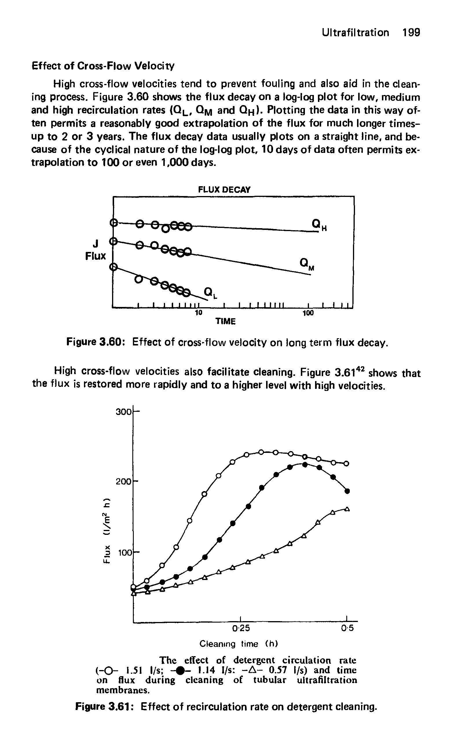 Figure 3.60 Effect of cross-flow velocity on long term flux decay.