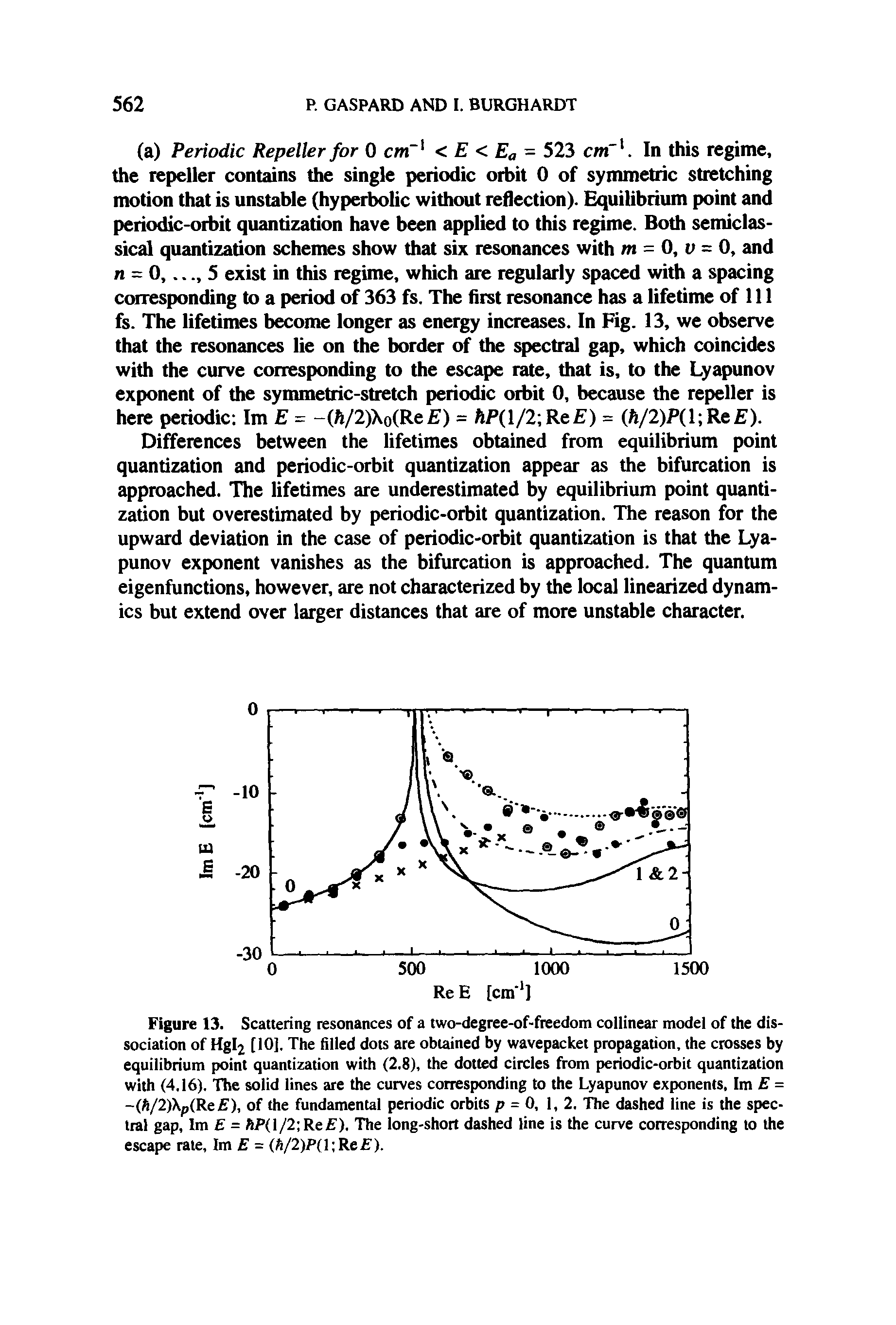 Figure 13. Scattering resonances of a two-degree-of-freedom collinear model of the dissociation of Hgl2 [10], The filled dots are obtained by wavepacket propagation, the crosses by equilibrium point quantization with (2.8), the dotted circles from periodic-orbit quantization with (4.16). The solid lines are the curves corresponding to the Lyapunov exponents, Im E = -(A/2)Xp(Re ), of the fundamental periodic orbits p = 0, 1,2. The dashed line is the spectral gap, Im = ftP(l/2 Ref). The long-short dashed line is the curve corresponding to the escape rate, Im E = (h/2)P( Re ).