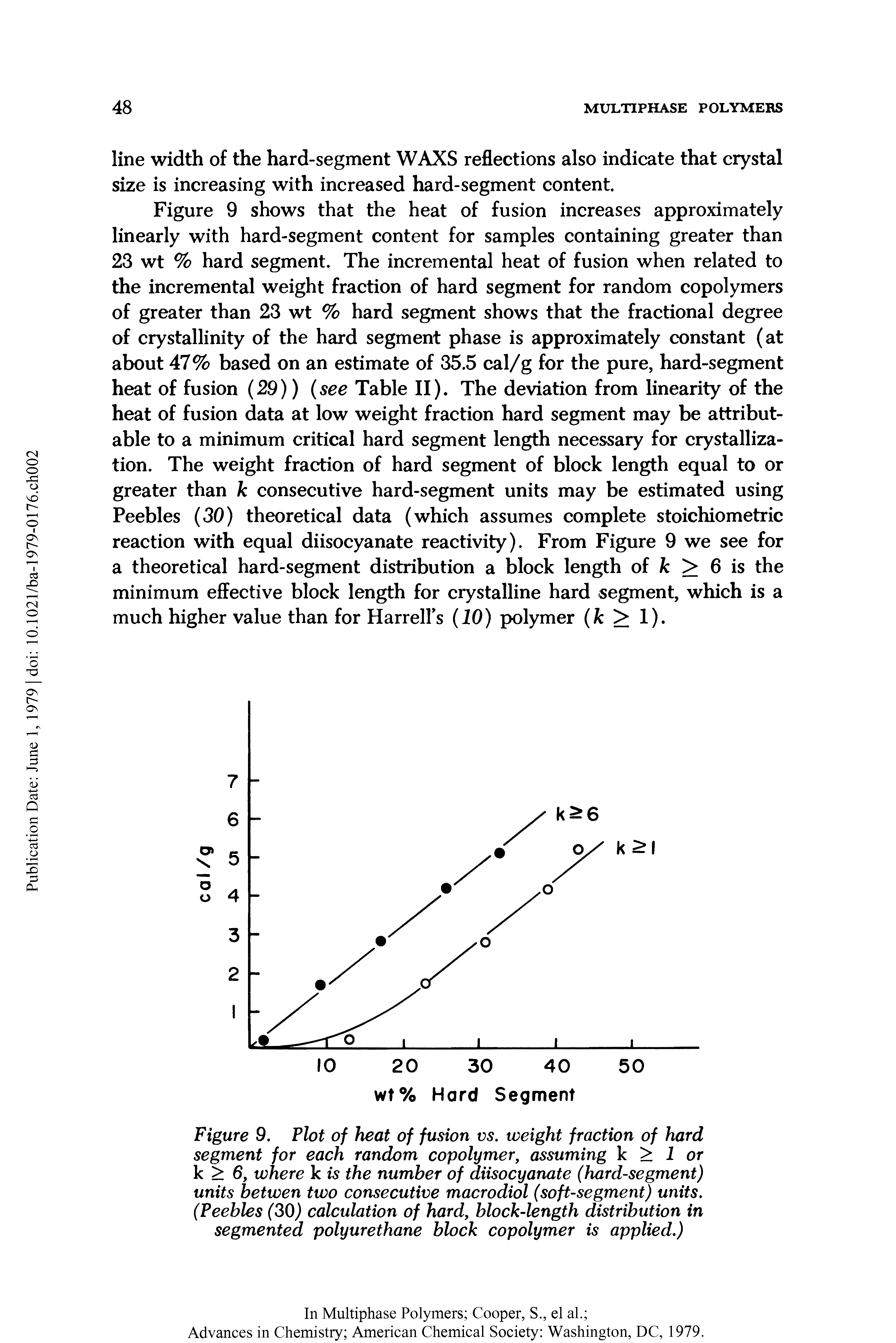 Figure 9. Plot of heat of fusion vs. weight fraction of hard segment for each random copolymer, assuming k > 1 or k > 6, where k is the number of diisocyanate (hard-segment) units betwen two consecutive macrodiol (soft-segment) units. (Peebles (30) calculation of hard, block-length distribution in segmented polyurethane block copolymer is applied.)...