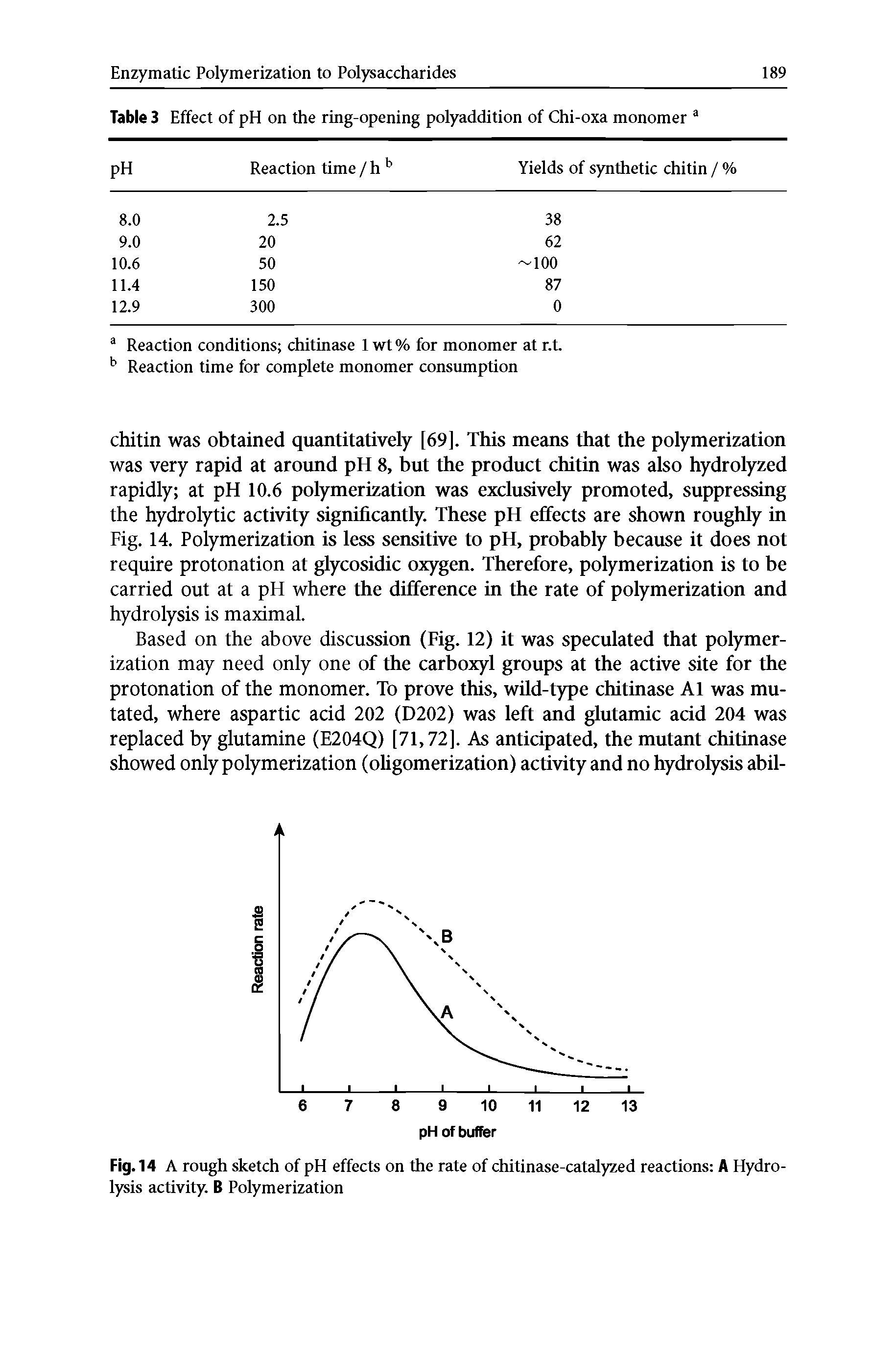 Table 3 Effect of pH on the ring-opening polyaddition of Chi-oxa monomer ...
