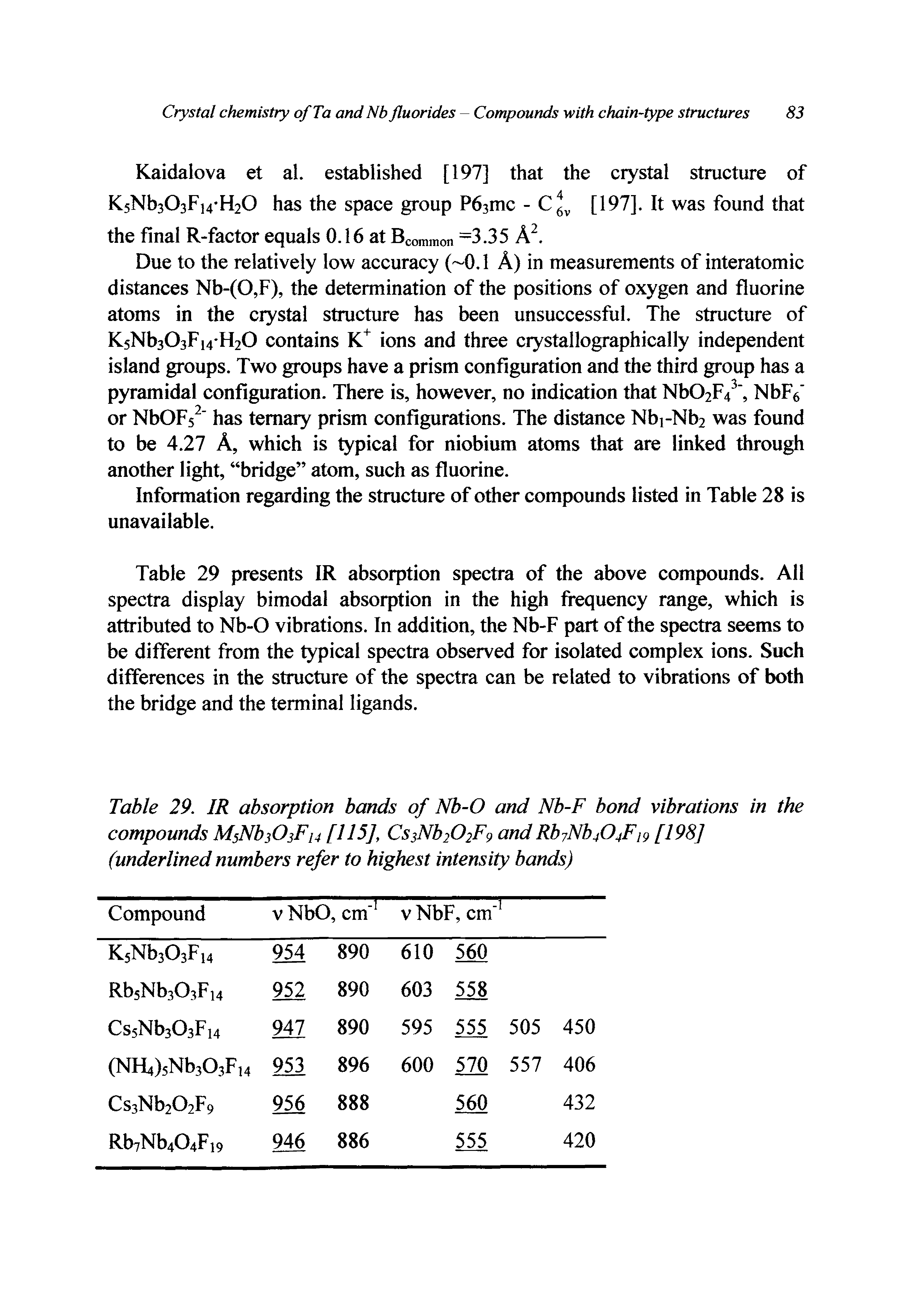 Table 29. IR absorption bands of Nb-O and Nb-F bond vibrations in the compounds MsNbiOjFl4 [115], Cs Nb202F9 and Rb7Nb404F 9 [198] (underlined numbers refer to highest intensity bands)...