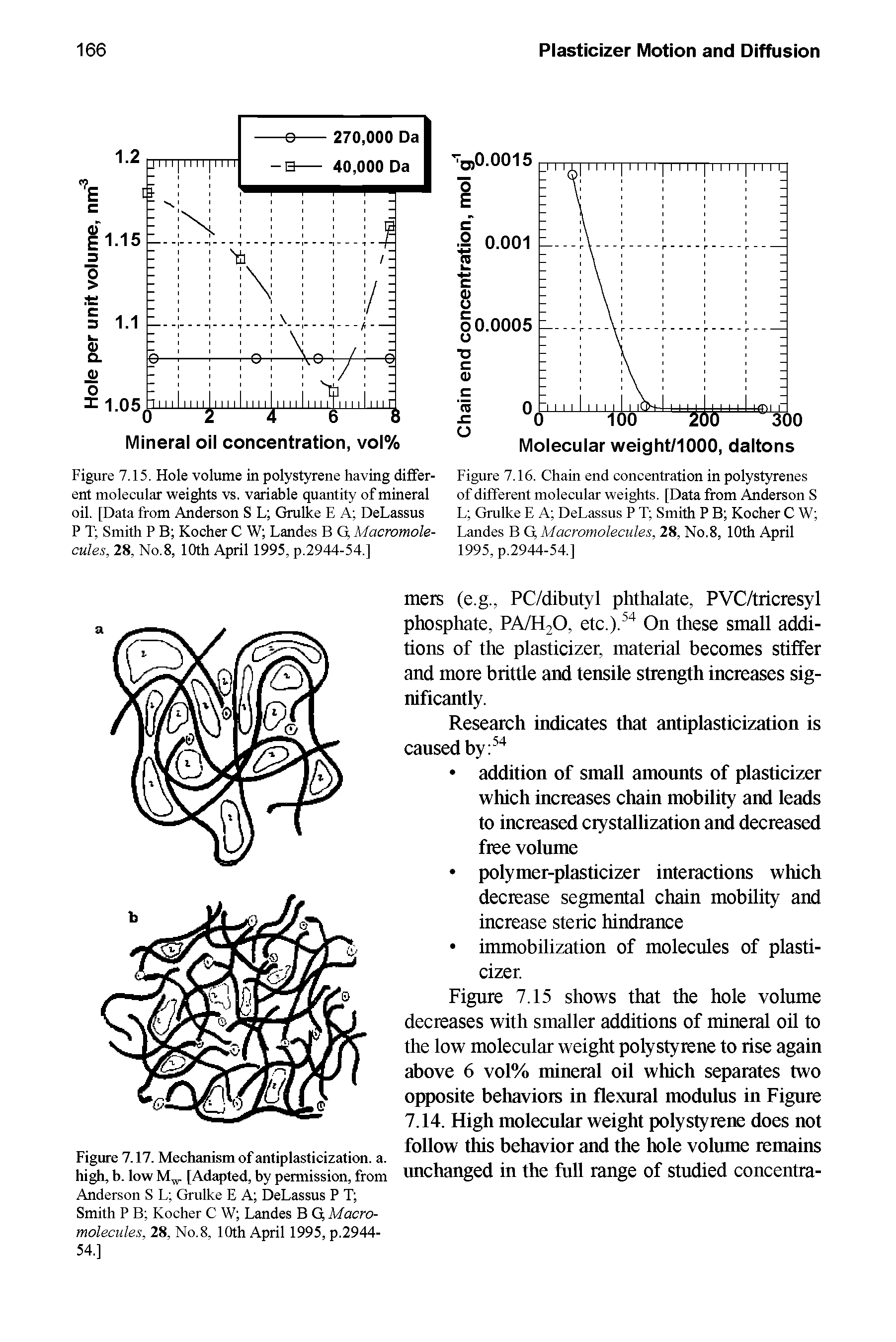 Figure 7.15 shows that the hole volume decreases with smaller additions of mineral oil to the low molecular weight polystyrene to rise again above 6 vol% mineral oil which separates two opposite behaviors in flexural modulus in Figure 7.14. High molecular weight polystyrene does not follow this behavior and the hole volume remains unchanged in the fiill range of studied concentra-...