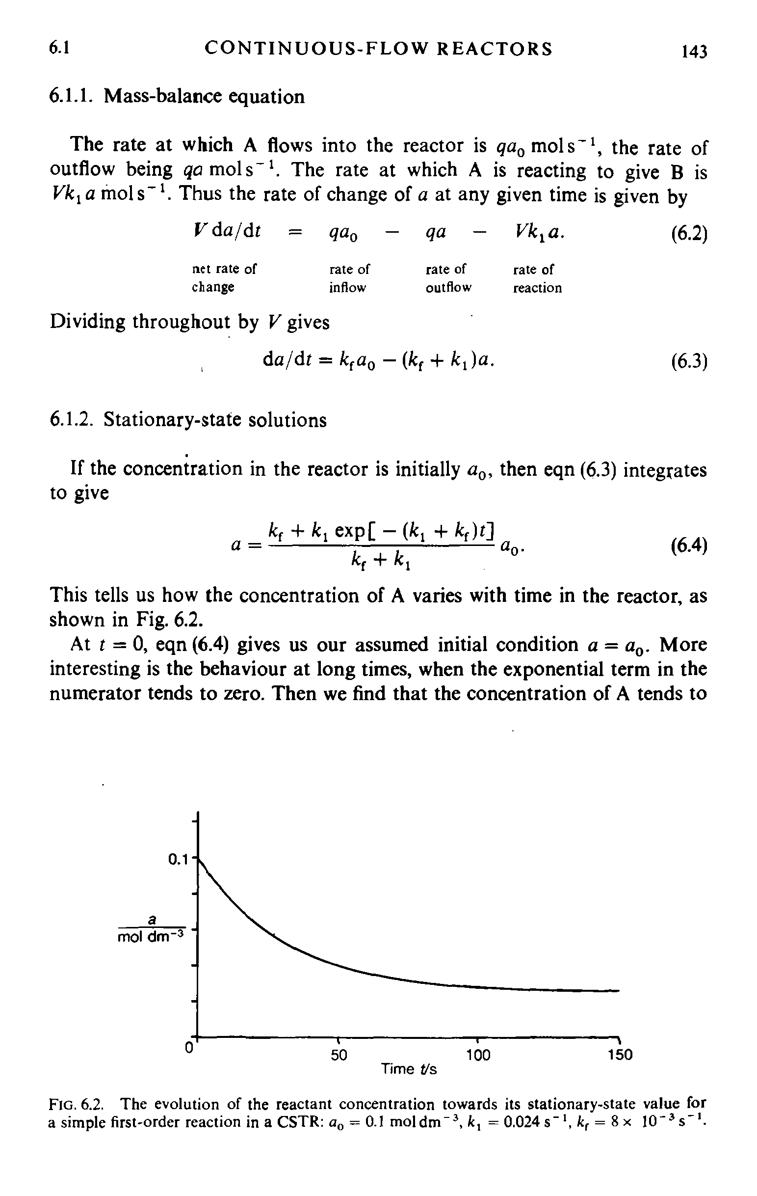 Fig. 6.2. The evolution of the reactant concentration towards its stationary-state value for a simple first-order reaction in a CSTR a0 = 0.1 mol dm-3, A, = 0.024 s" k, = 8 x 10 " 3 s ...