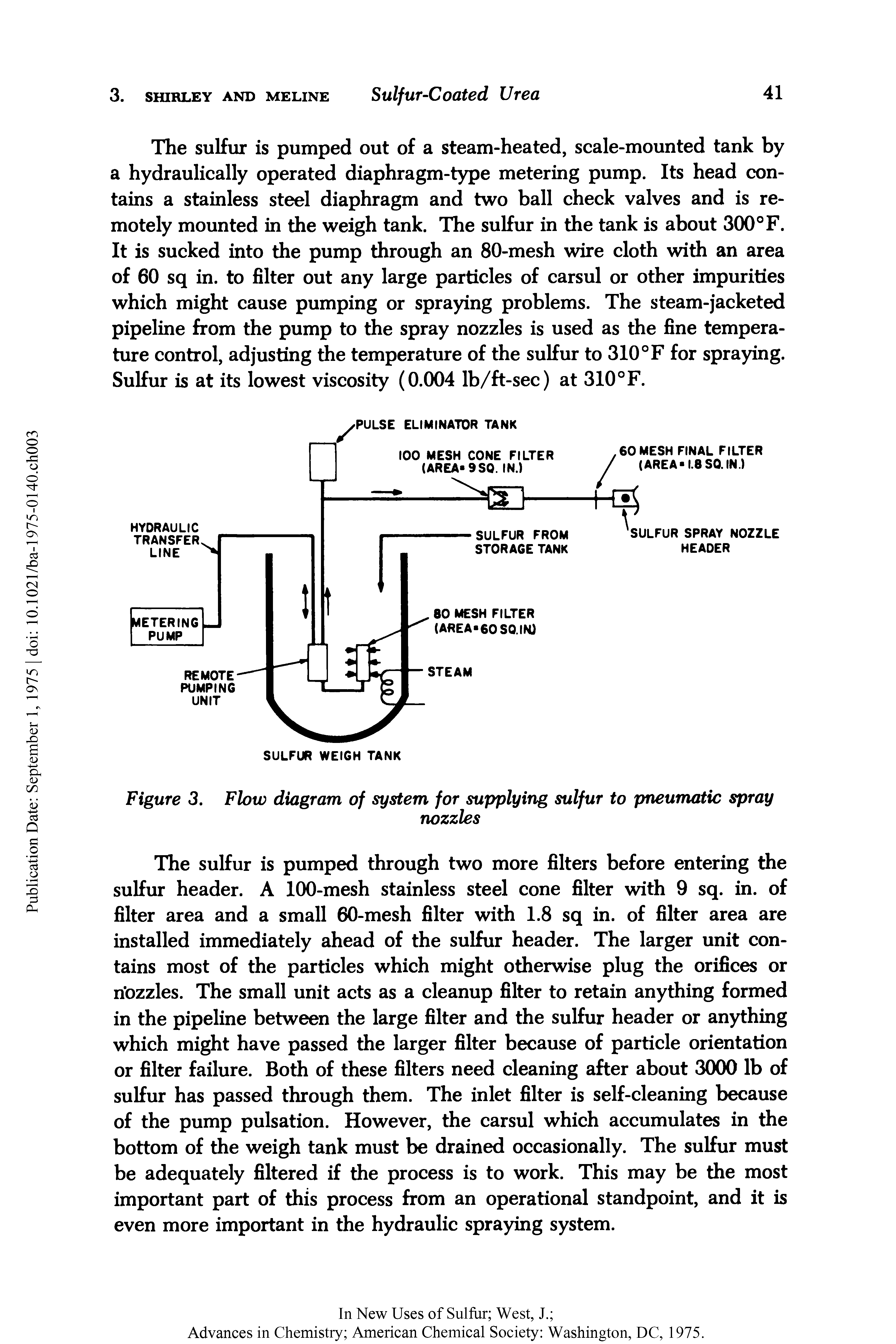 Figure 3. Flow diagram of system for supplying sulfur to pneumatic spray...