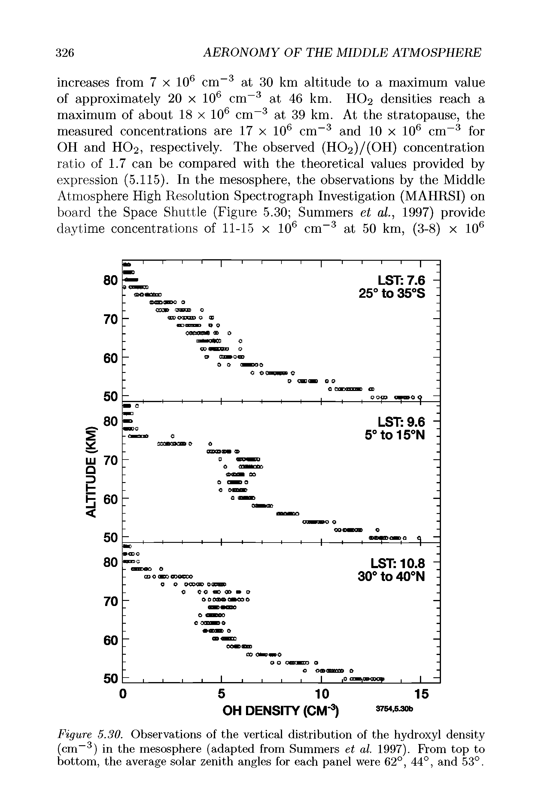 Figure 5.30. Observations of the vertical distribution of the hydroxyl density (cm-3) in the mesosphere (adapted from Summers et al. 1997). From top to bottom, the average solar zenith angles for each panel were 62°, 44°, and 53°.