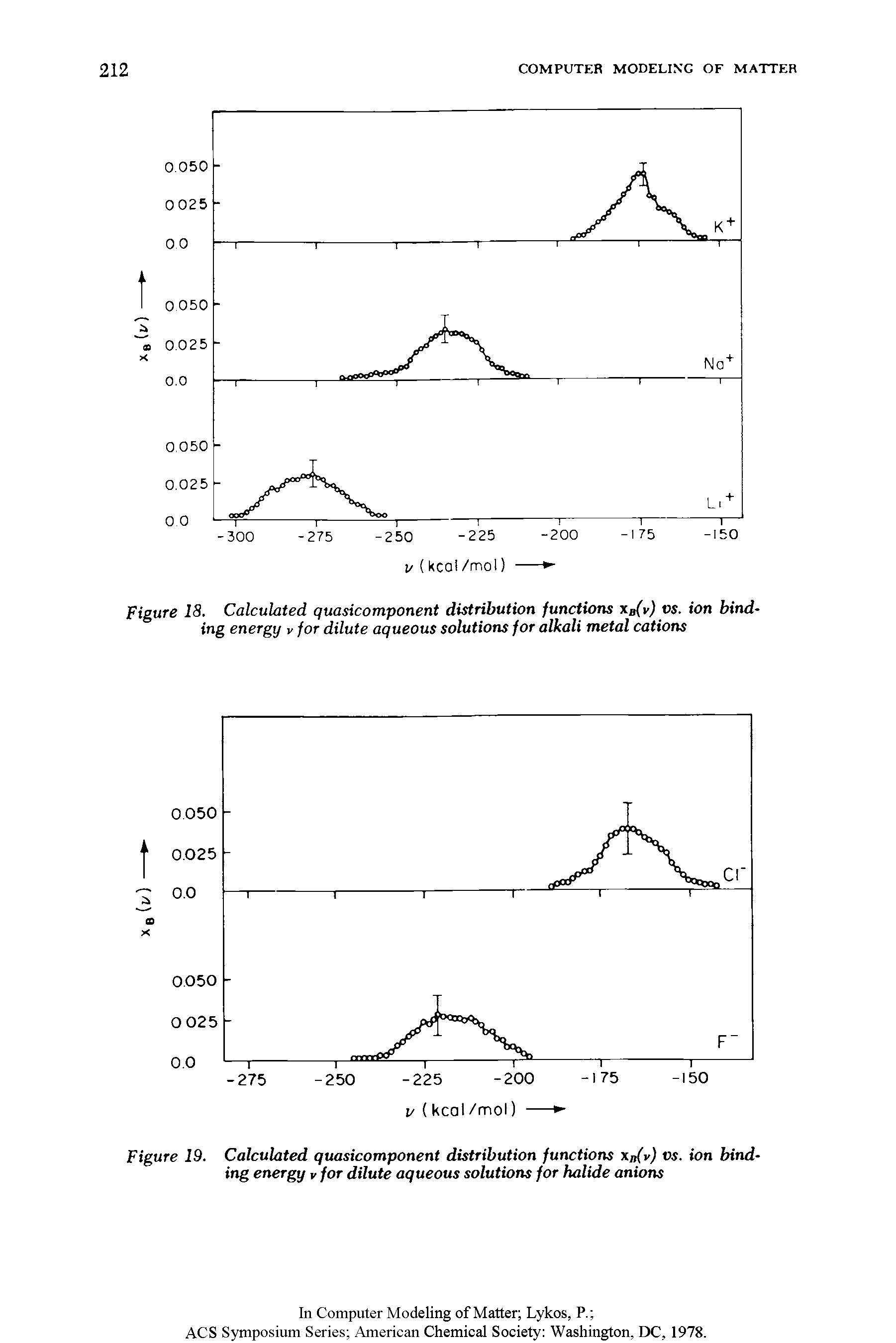 Figure 19. Calculated quasicomponent distribution functions Xn(v) vs. ion binding energy v for dilute aqueous solutions for halide anions...