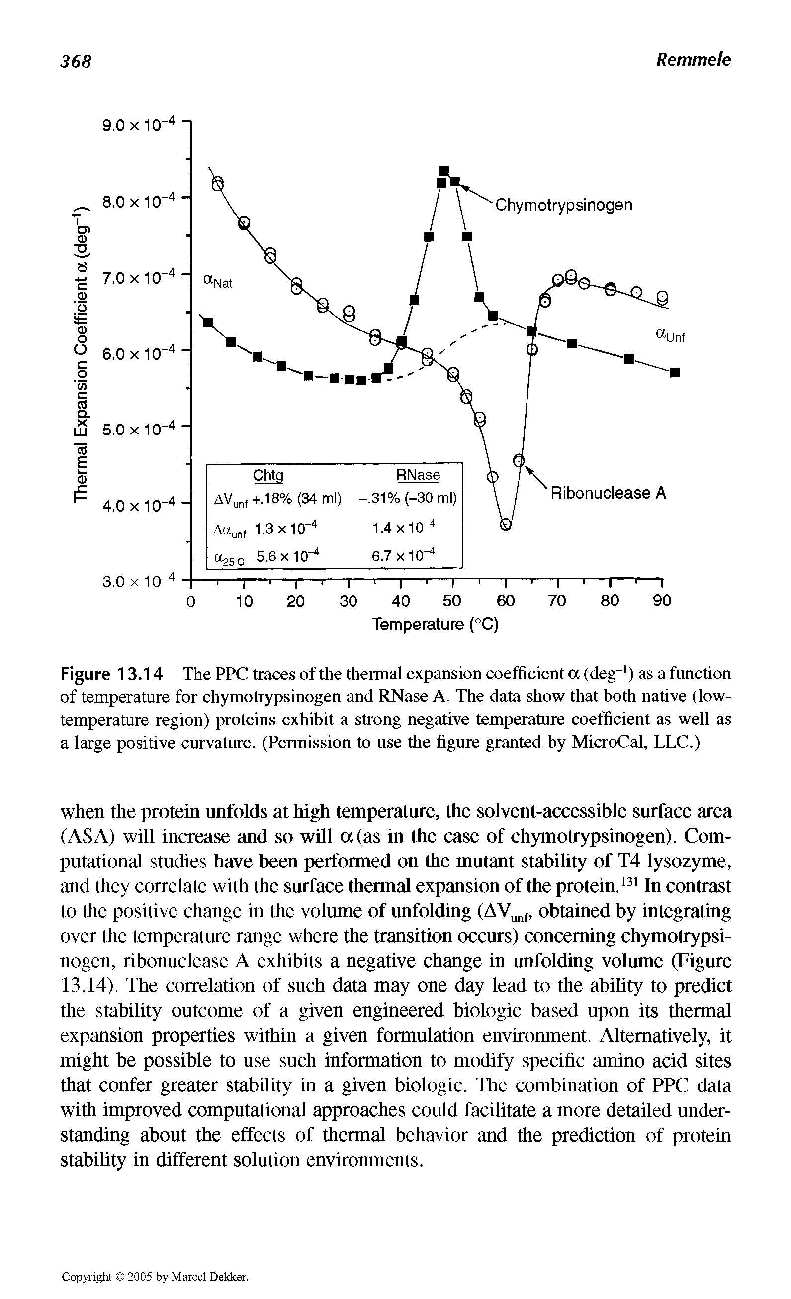 Figure 13.14 The PPC traces of the thermal expansion coefficient a (deg-1) as a function of temperature for chymotrypsinogen and RNase A. The data show that both native (low-temperature region) proteins exhibit a strong negative temperature coefficient as well as a large positive curvature. (Permission to use the figure granted by MicroCal, LLC.)...