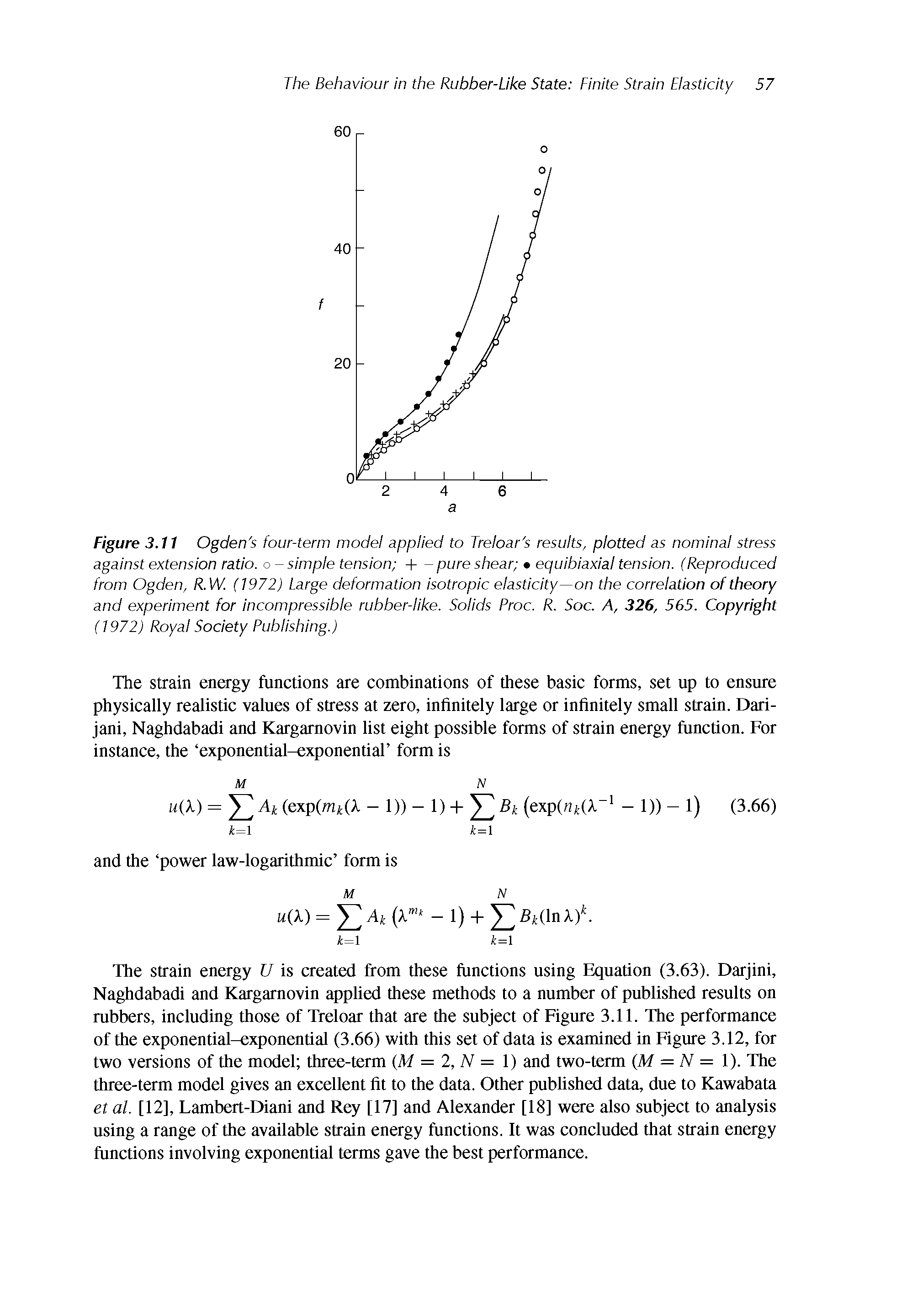 Figure 3.11 Ogden s four-term model applied to Treloar s results, plotted as nominal stress against extension ratio, o - simple tension H— pure shear equibiaxial tension. (Reproduced from Ogden, R.W. (1972) Large deformation isotropic elasticity—on the correlation of theory and experiment for incompressible rubber-like. Solids Proc. R. Soc. A, 326, 565. Copyright (1972) Royal Society Publishing.)...