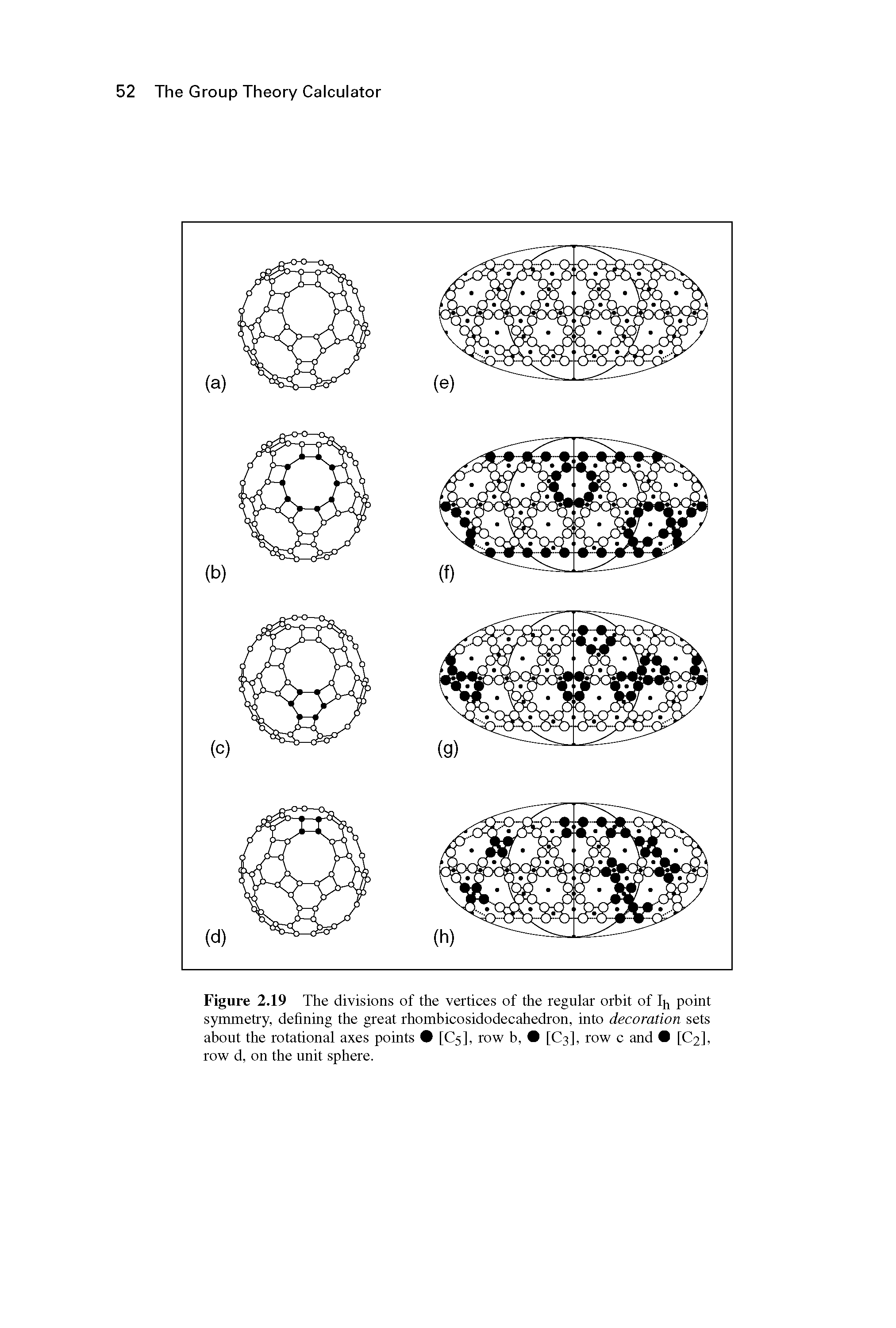 Figure 2.19 The divisions of the vertices of the regular orbit of point symmetry, defining the great rhombicosidodecahedron, into decoration sets about the rotational axes points [C5], row b, [C3], row c and [C2], row d, on the unit sphere.