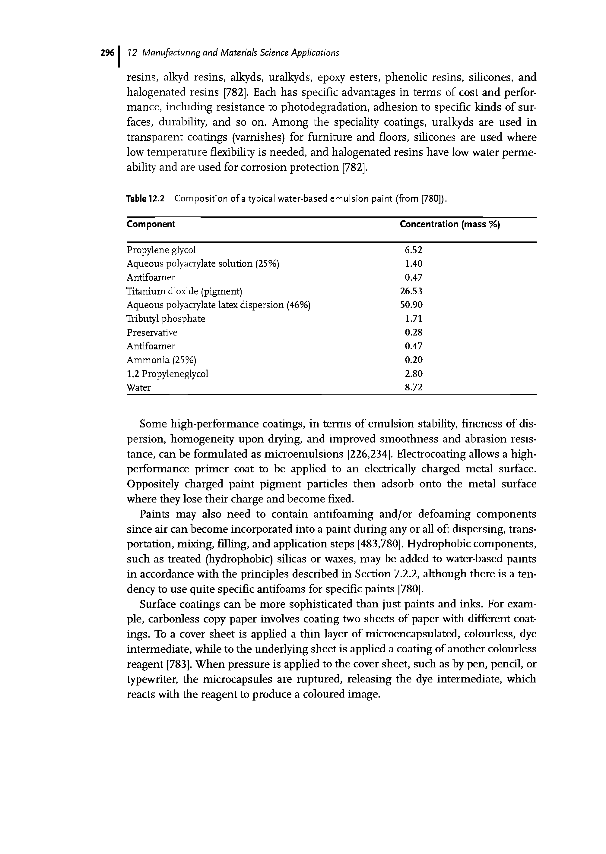 Table 12.2 Composition of a typical water-based emulsion paint (from [780]).