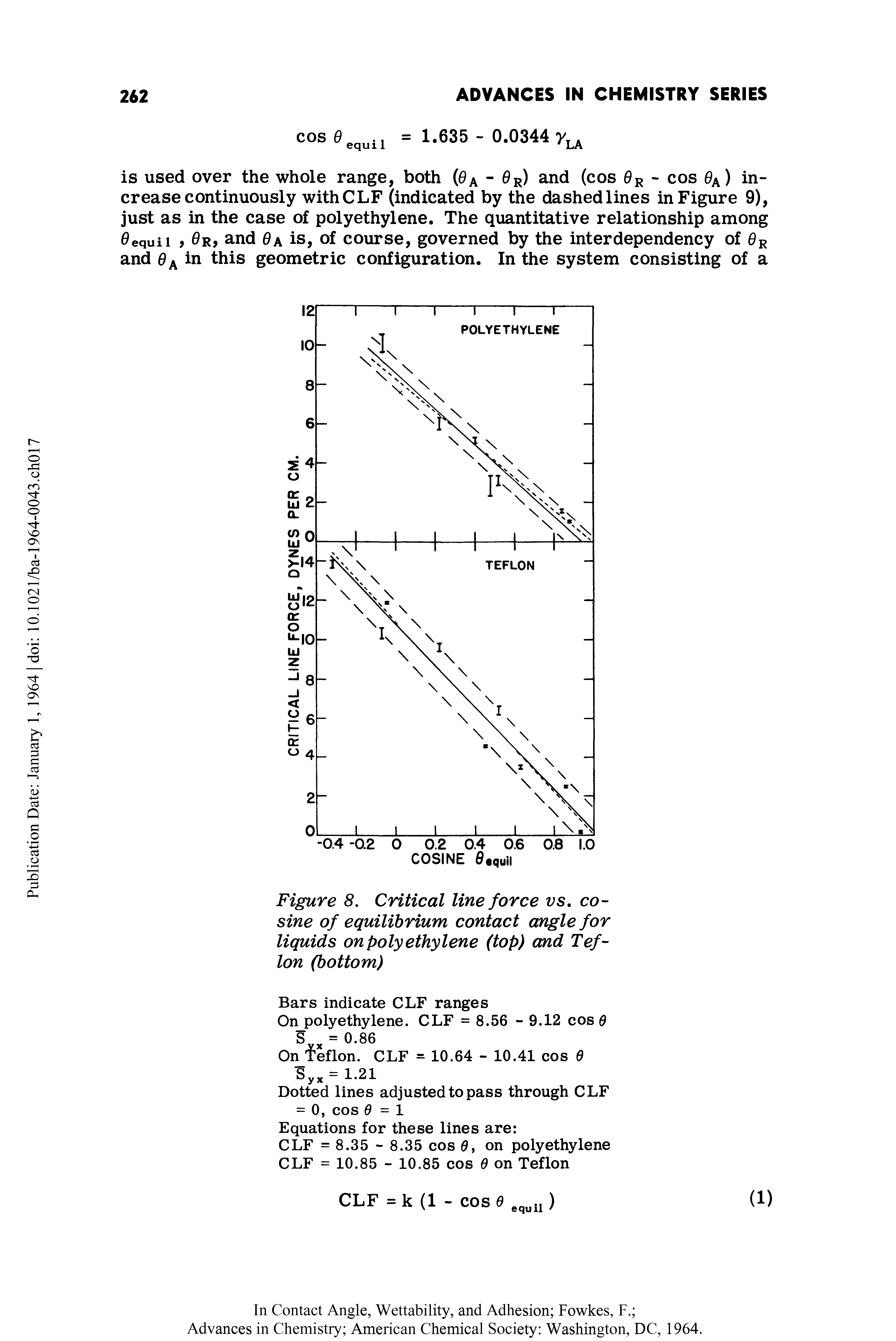 Figure 8, Critical line force vs. cosine of equilibrium contact angle for liquids on poly ethylene (top) and Teflon (bottom)...
