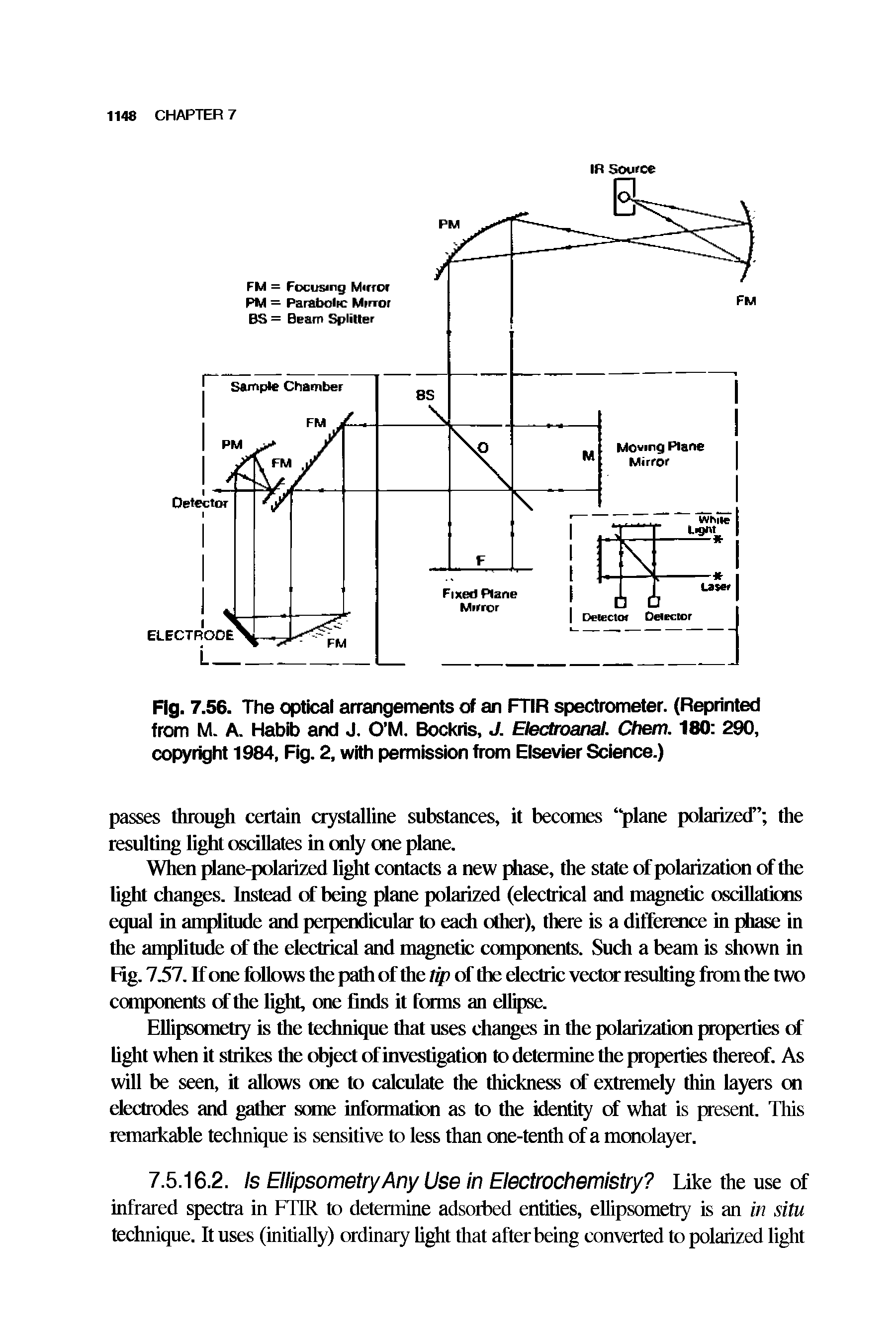 Fig. 7.56. The optical arrangements of an FTIR spectrometer. (Reprinted from M. A. Habib and J. O M. Bockris, J. Electroanal. Chem. 180 290, copyright 1984, Fig. 2, with permission from Elsevier Science.)...