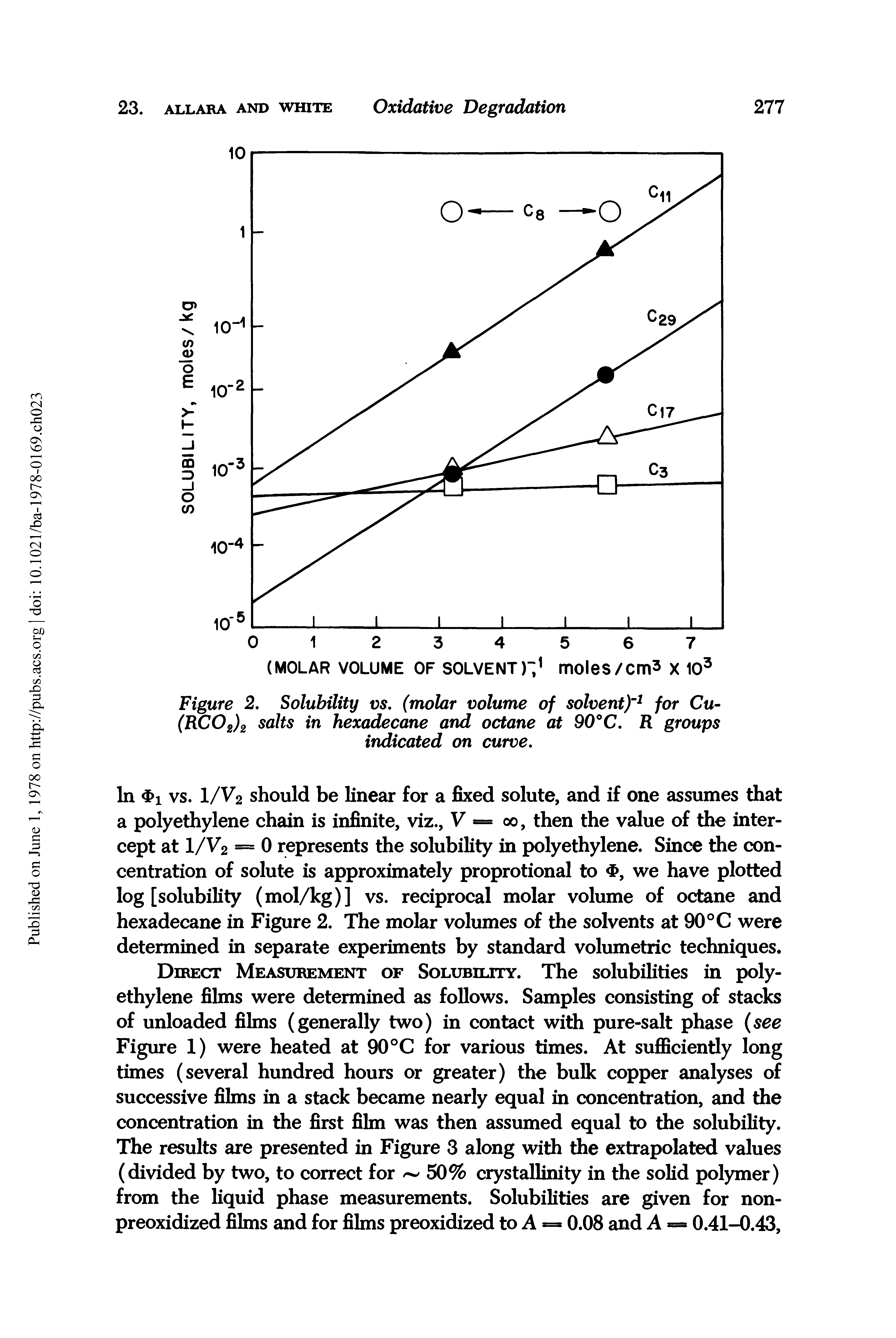 Figure 2. Solubility vs. (molar volume of solventY1 for Cu-(RC02)2 salts in hexadecane and octane at 90°C. R groups indicated on curve.