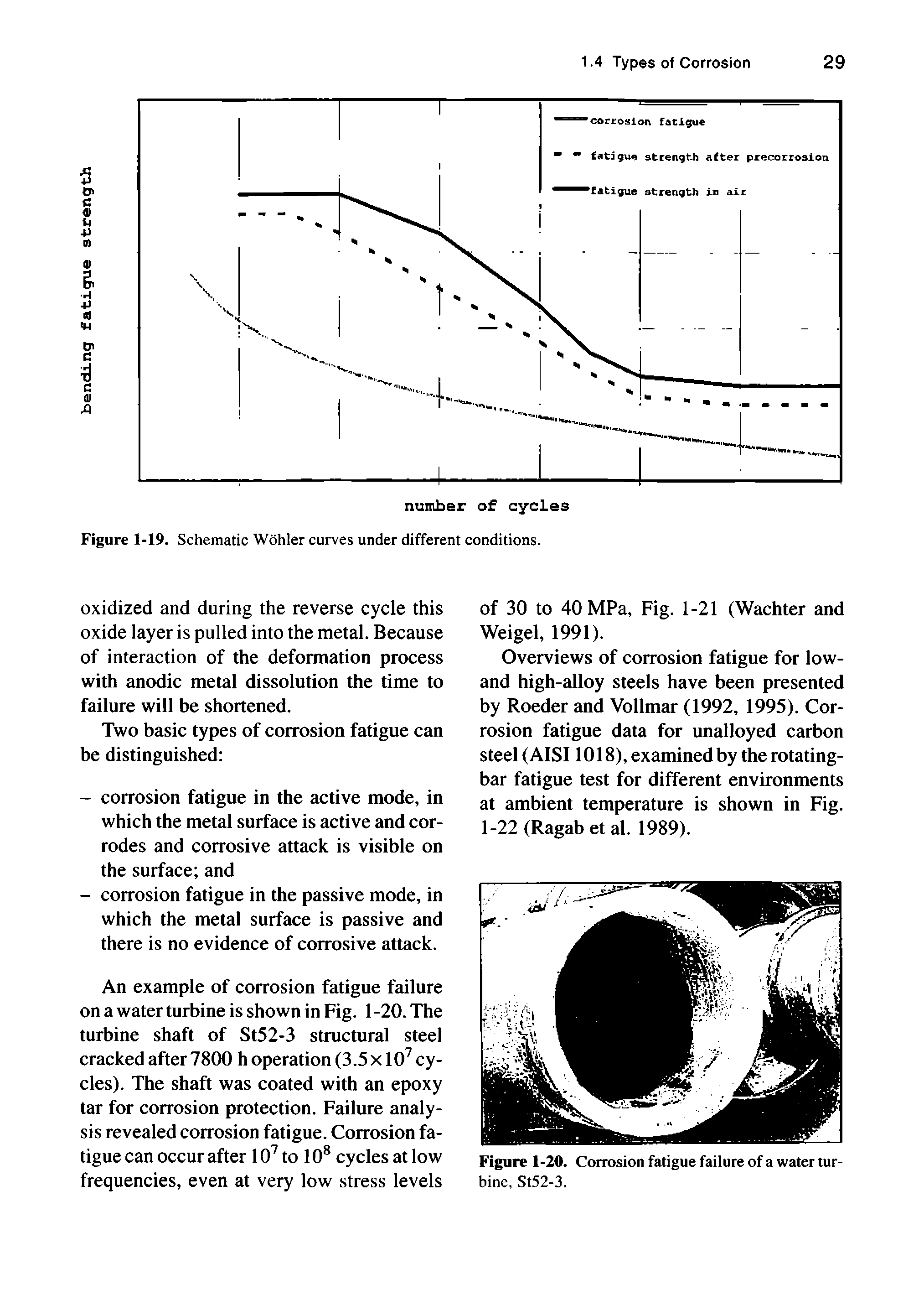 Figure 1-19. Schematic Wohler curves under different conditions.