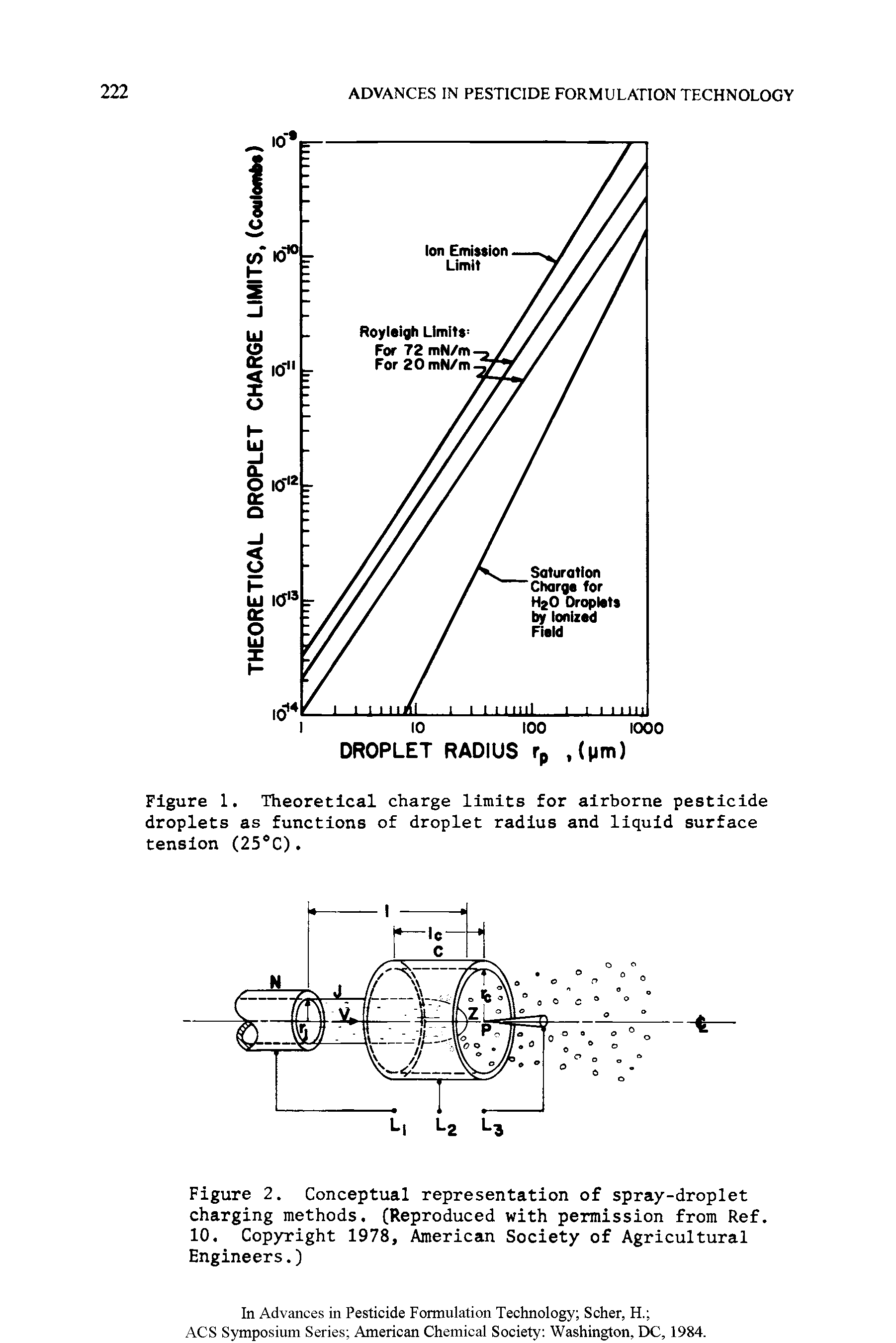 Figure 2. Conceptual representation of spray-droplet charging methods. (Reproduced with permission from Ref. 10. Copyright 1978, American Society of Agricultural Engineers.)...