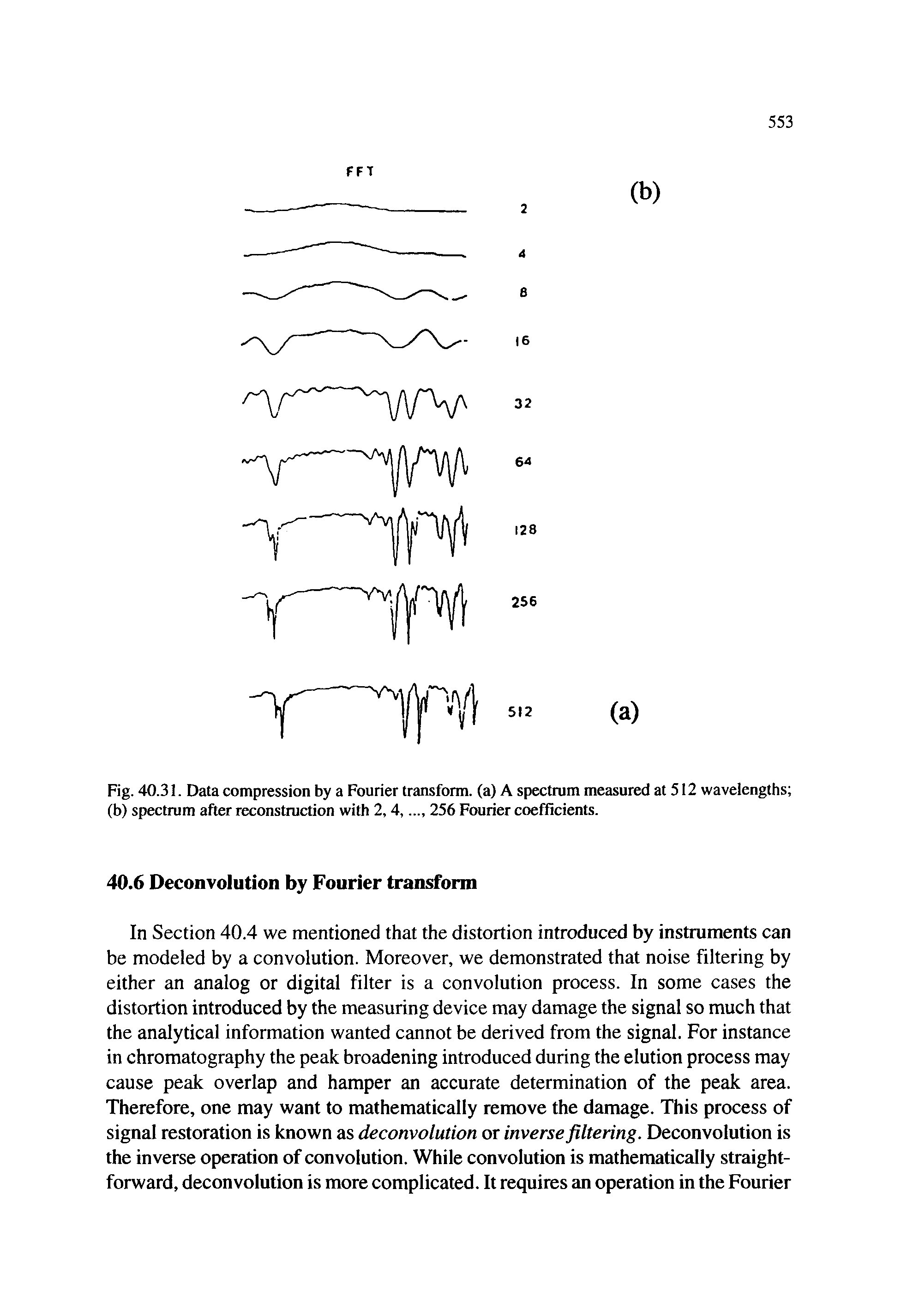 Fig. 40.31. Data compression by a Fourier transform, (a) A spectrum measured at 512 wavelengths (b) spectrum after reconstruction with 2, 4,..., 256 Fourier coefficients.