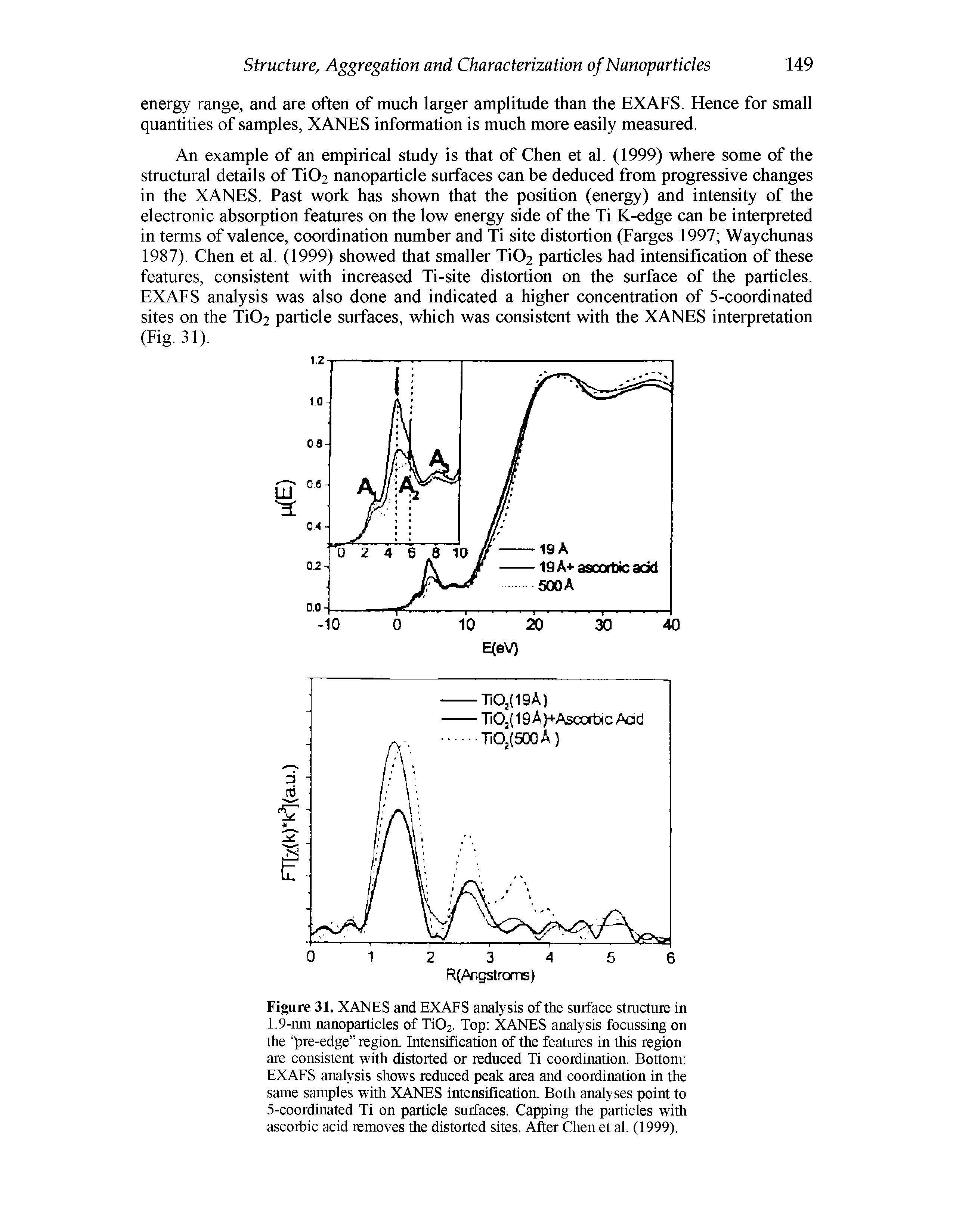 Figure 31. XANES and EXAFS analysis of the surface structure in 1.9-nm nanoparticles of T102. Top XANES analysis focussing on the pre-edge region. Intensification of the features in this region are consistent with distorted or reduced Ti coordination. Bottom EXAFS analysis shows reduced peak area and coordination in the same samples with XANES intensification. Both analyses point to 5-coordinated Ti on particle surfaces. Capping the particles with ascorbic acid removes the distorted sites. After Chen et al. (1999).