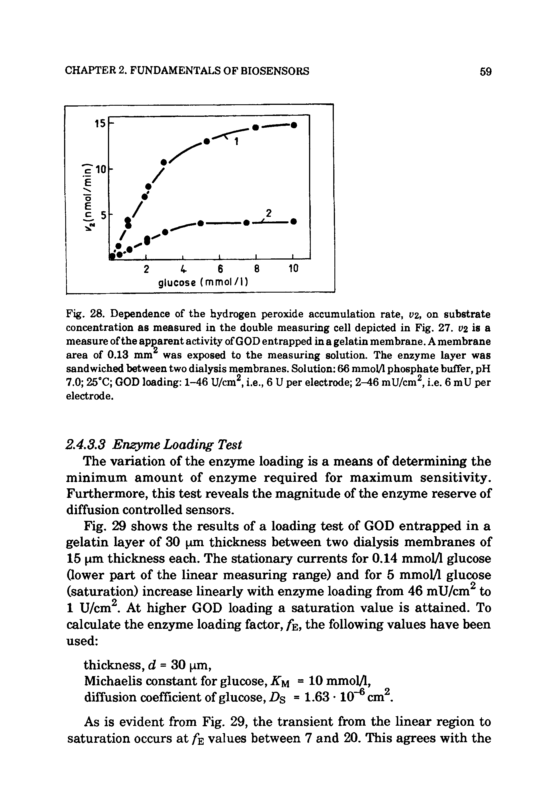 Fig. 28. Dependence of the hydrogen peroxide accumulation rate, i>2, on substrate concentration as measured in the double measuring cell depicted in Fig. 27. V2 is a measure of the apparent activity of G OD entrapped in a gelatin membrane. A membrane area of 0.13 mm2 was exposed to the measuring solution. The enzyme layer was sandwiched between two dialysis membranes. Solution 66 mmol/1 phosphate buffer, pH 7.0 25°C GOD loading 1-46 U/cm2, i.e., 6 U per electrode 2-46 mU/cm2, i.e. 6 mU per electrode.