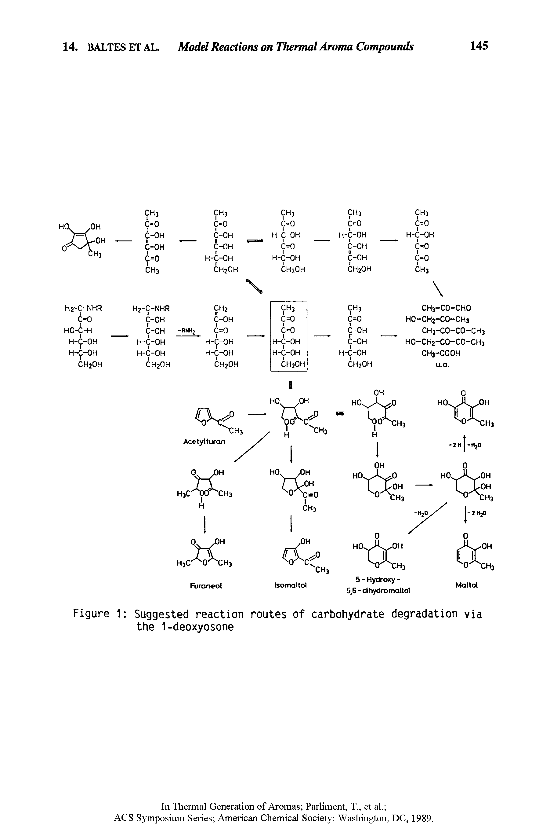 Figure 1 Suggested reaction routes of carbohydrate degradation via the 1-deoxyosone...
