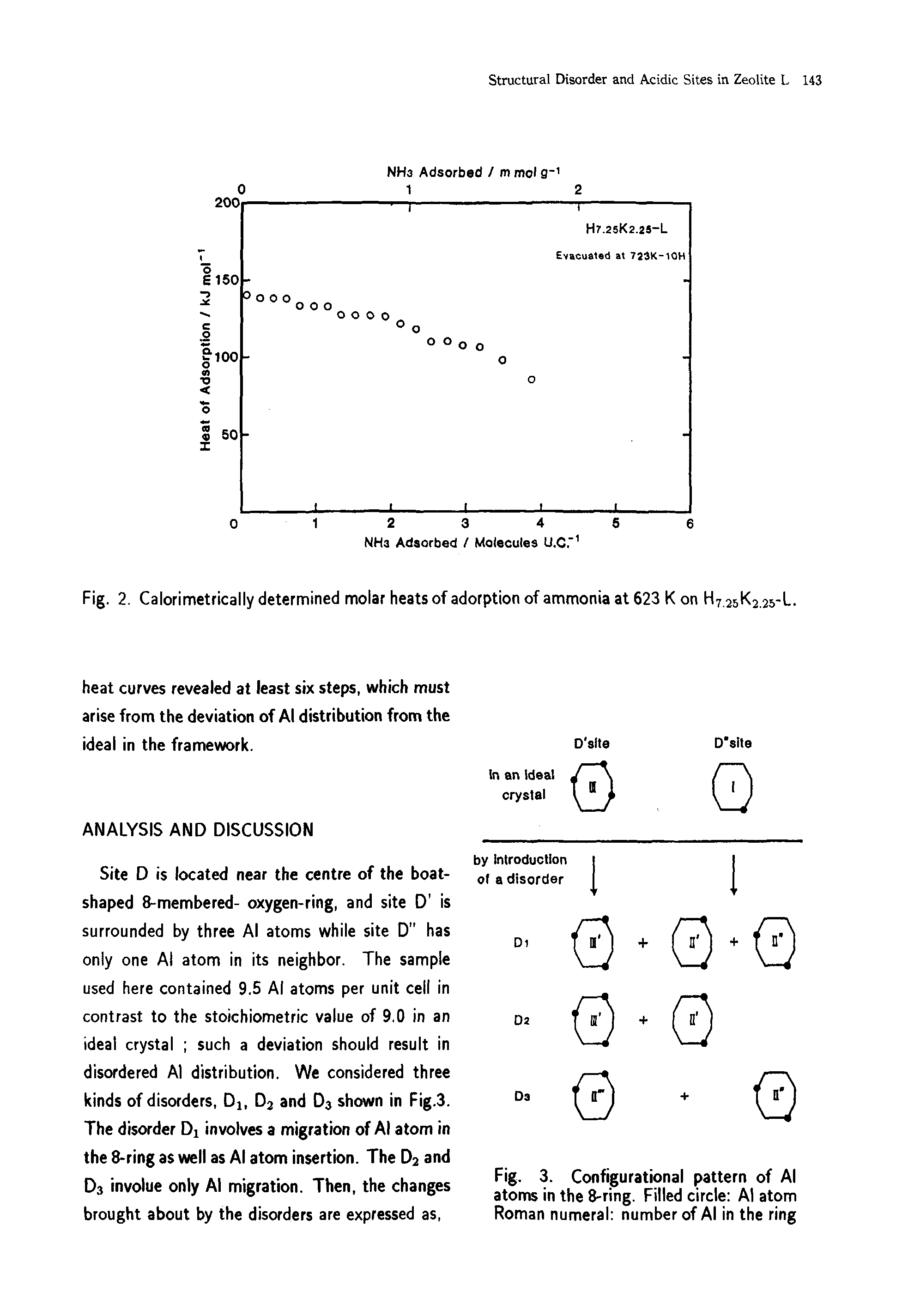 Fig. 2. Calorimetrically determined molar heats of adorption of ammonia at 623 K on H7 25K2.25-L.