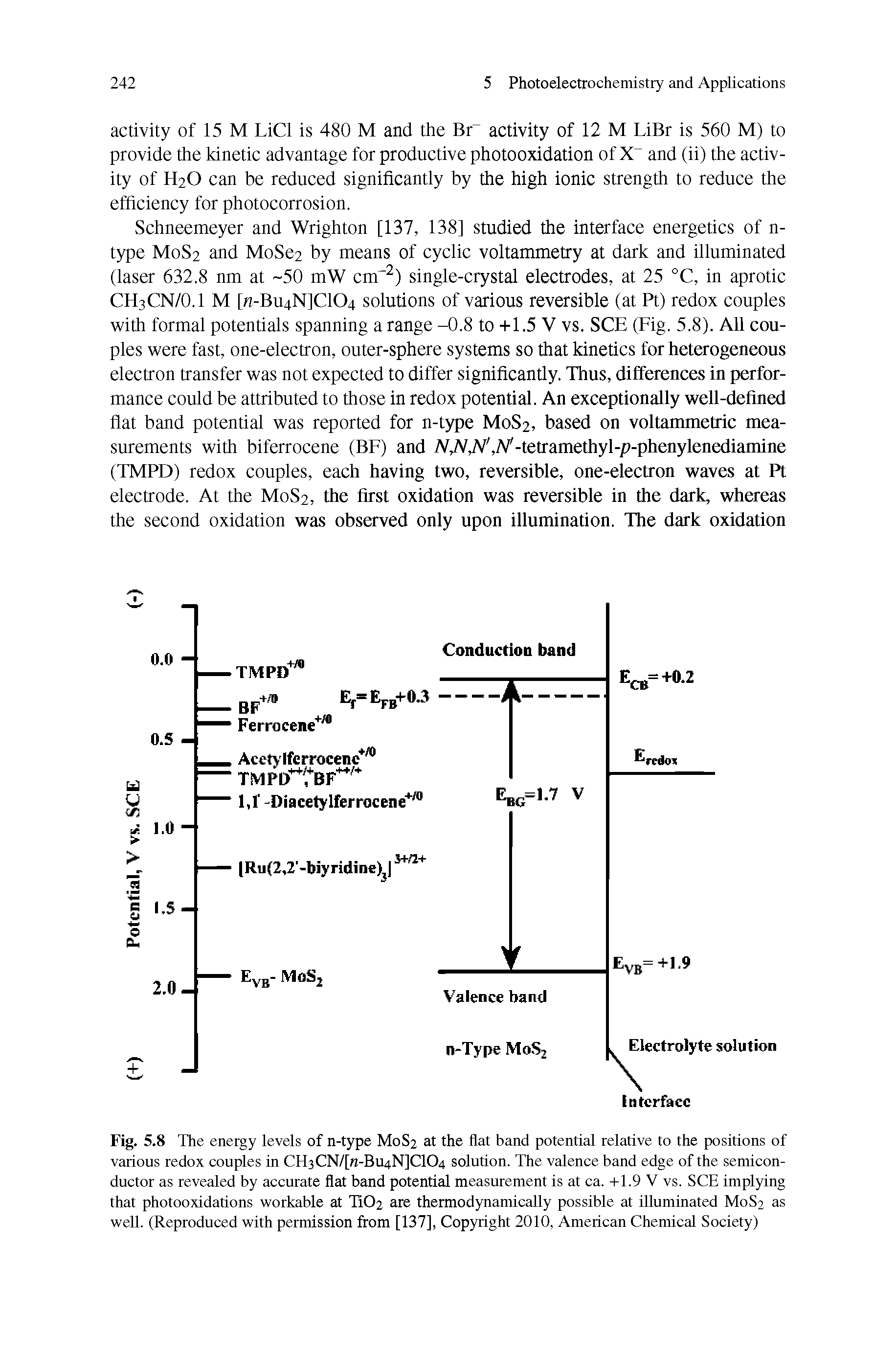 Fig. 5.8 The energy levels of n-type M0S2 at the flat band potential relative to the positions of various redox couples in CH3CN/[n-Bu4N]C104 solution. The valence band edge of the semiconductor as revealed by accurate flat band potential measurement is at ca. +1.9 V vs. SCE implying that photooxrdations workable at Ti02 are thermodynamically possible at illuminated M0S2 as well. (Reproduced with permission from [137], Copyright 2010, American Chemical Society)...