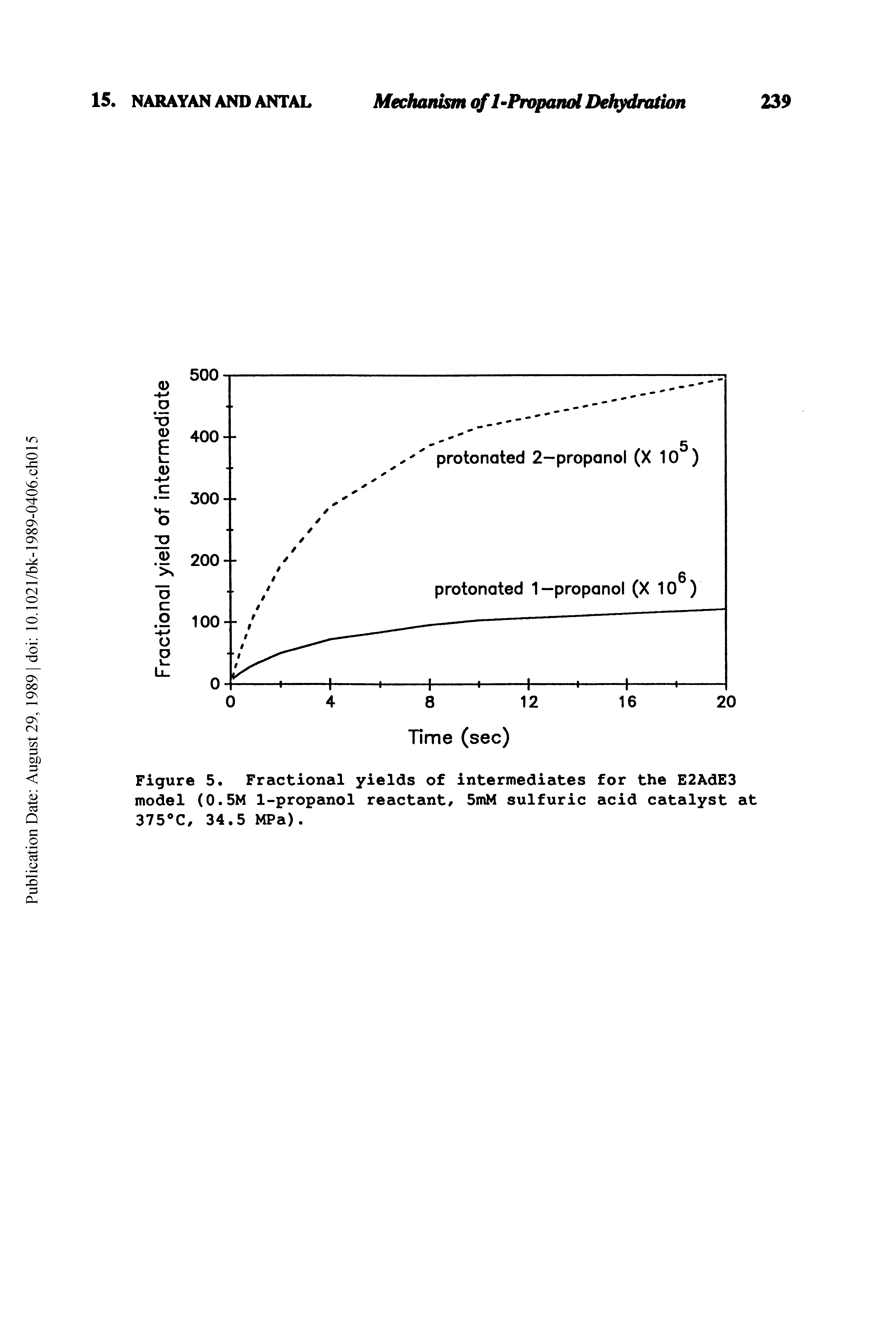 Figure 5. Fractional yields of intermediates for the E2AdE3 model (0.5M 1-propanol reactant/ 5mM sulfuric acid catalyst at 375 C/ 34.5 MPa).