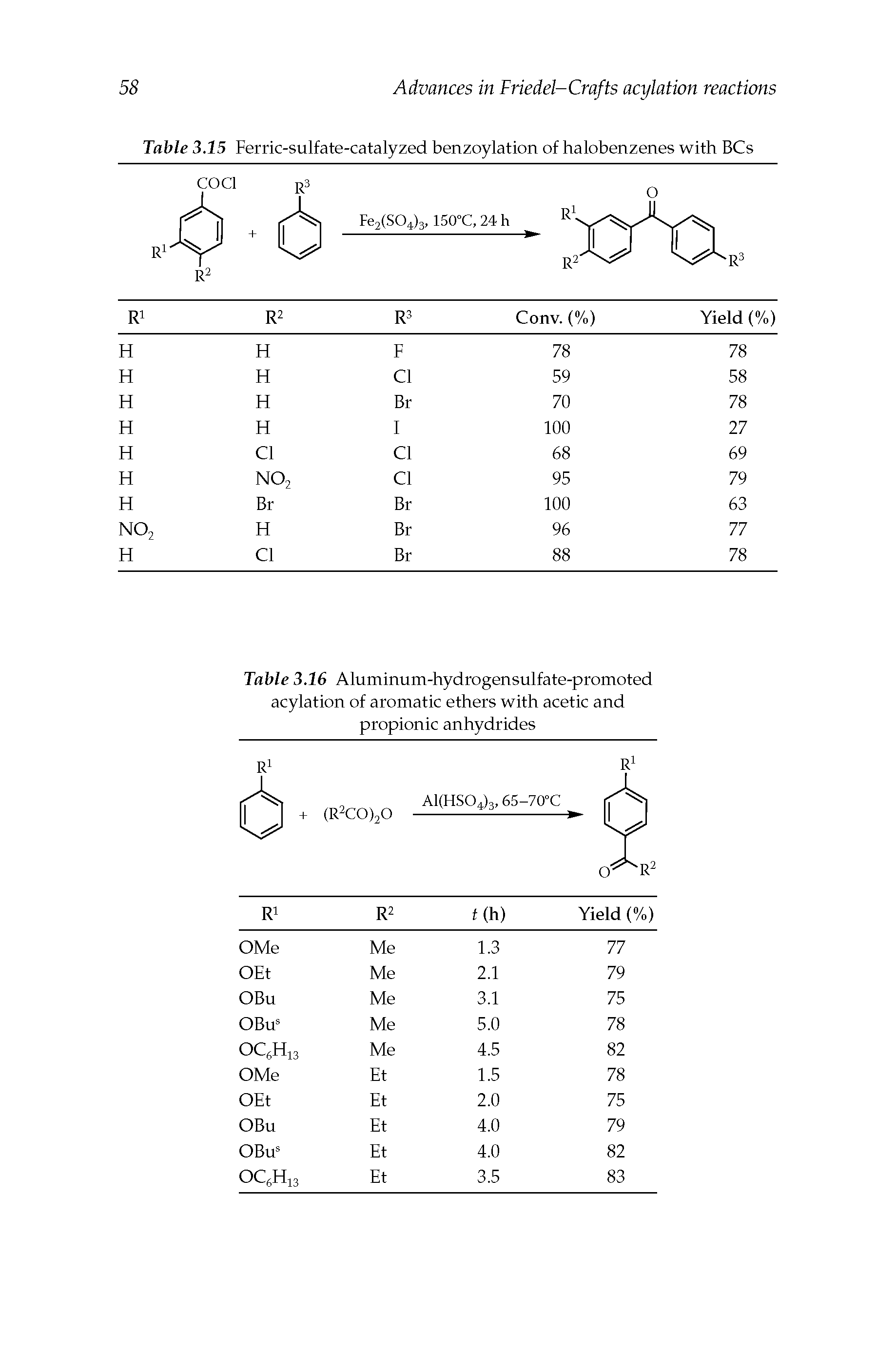 Table 3.16 Aluminum-hydrogensulfate-promoted acylation of aromatic ethers with acetic and propionic anhydrides...