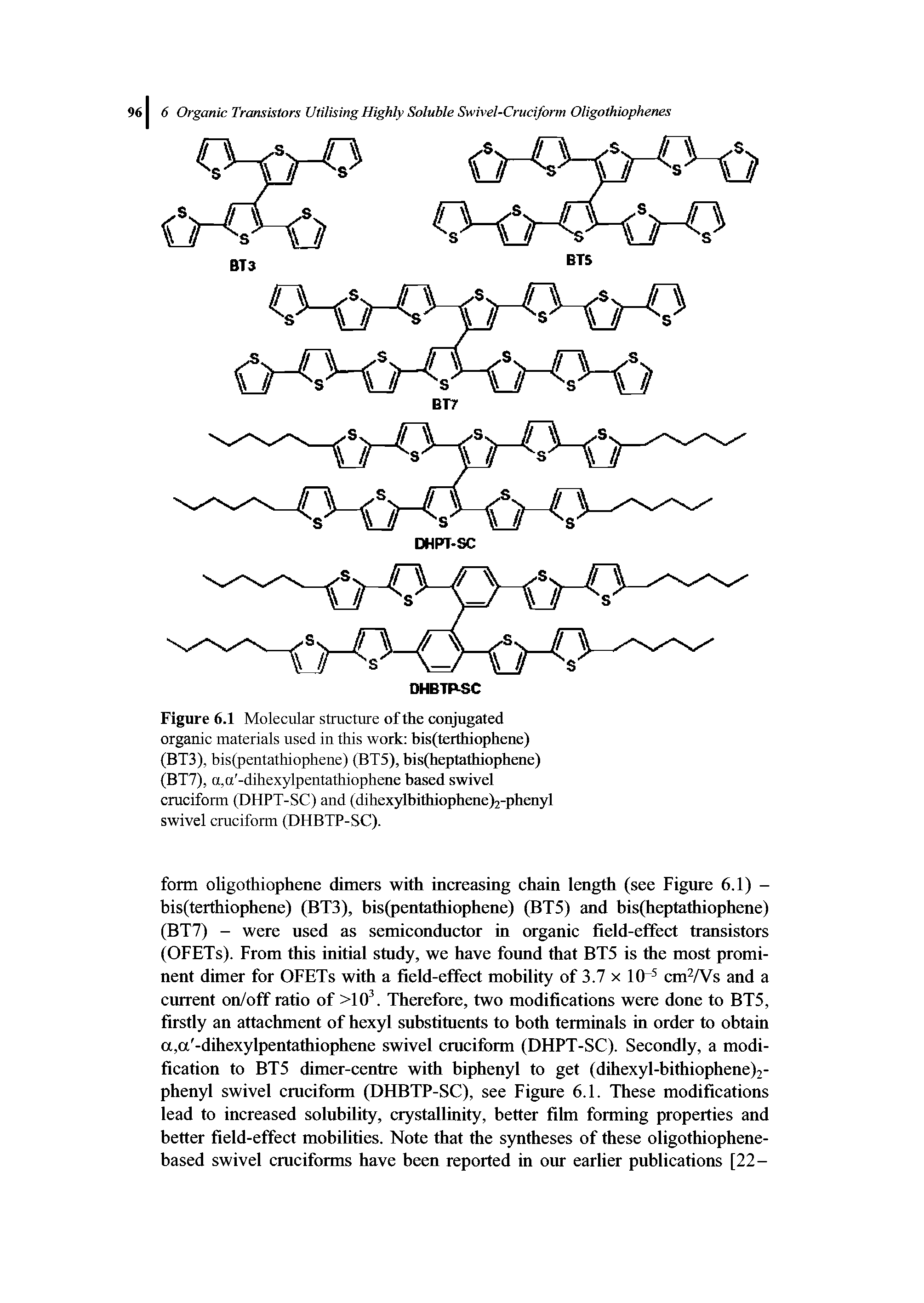 Figure 6.1 Molecular structure of the conjugated organic materials used in this work his(terthiophene) (BT3), bis(pentathiophene) (BT5), his(heptathiophene) (BT7), a,a -dihexylpentathiophene based swivel cruciform (DHPT-SC) and (dihexylbithiophene)2-phenyl swivel cruciform (DHBTP-SC).