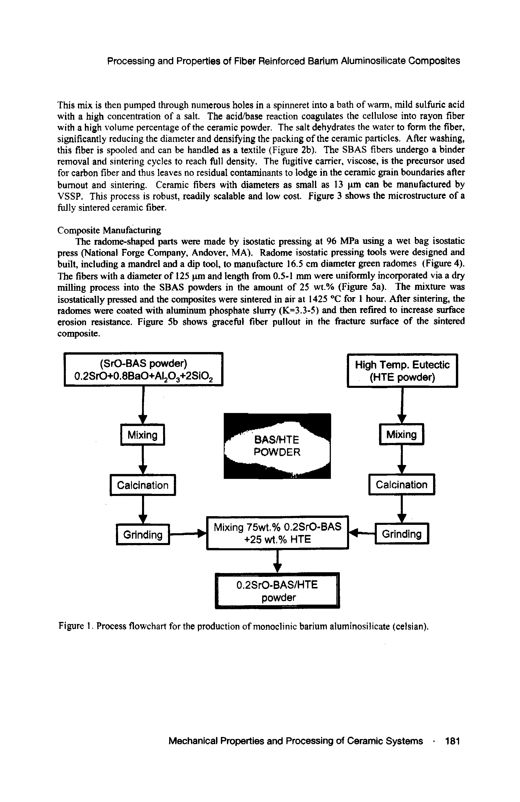 Figure 1. Process flowchart for the production of monoclinic barium aluminosilicate (celsian).