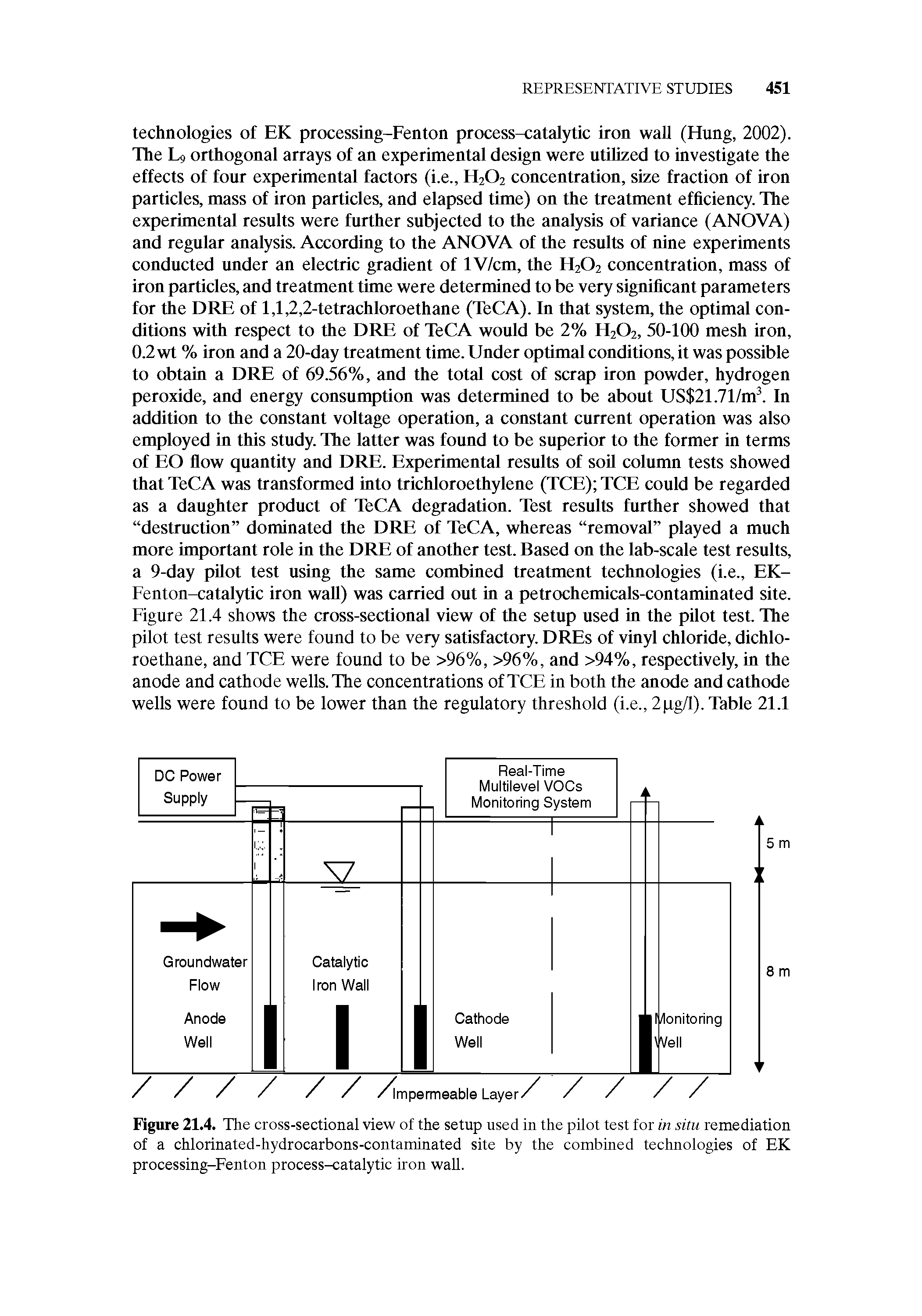 Figure 21.4. The cross-sectional view of the setup used in the pilot test for in situ remediation of a chlorinated-hydrocarbons-contaminated site by the combined technologies of EK processing-Fenton process-catalytic iron wall.