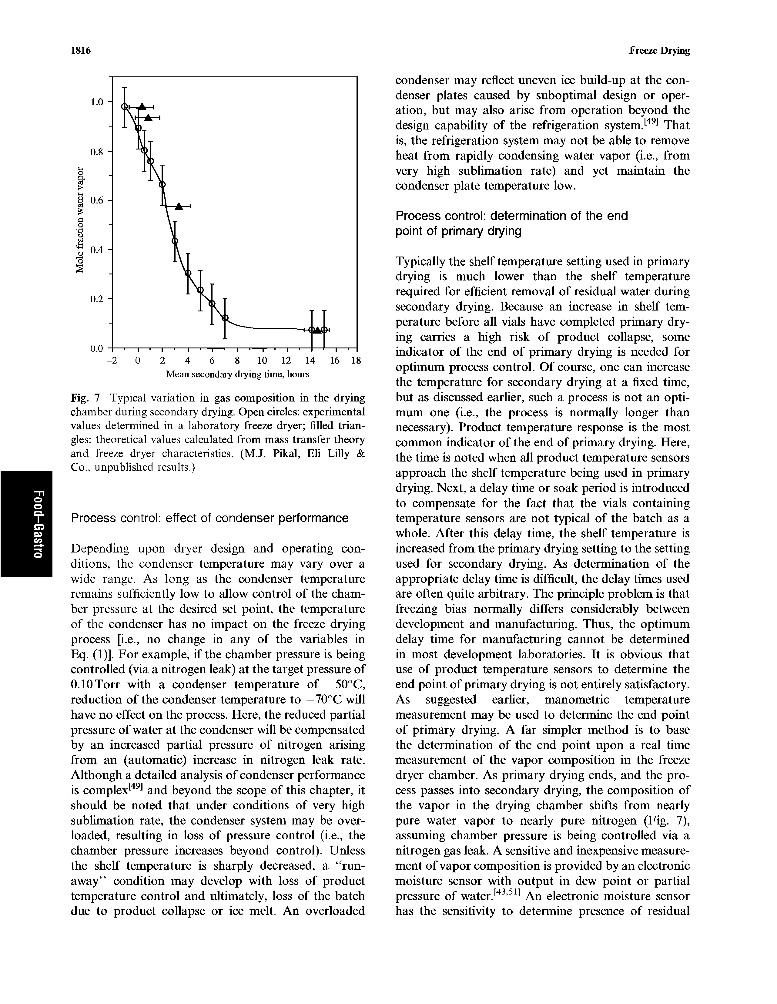 Fig. 7 Typical variation in gas composition in the drying chamber during secondary drying. Open circles experimental values determined in a laboratory freeze dryer filled triangles theoretical values calculated from mass transfer theory and freeze dryer characteristics. (M.J. Pikal, Eli Lilly Co., unpublished results.)...