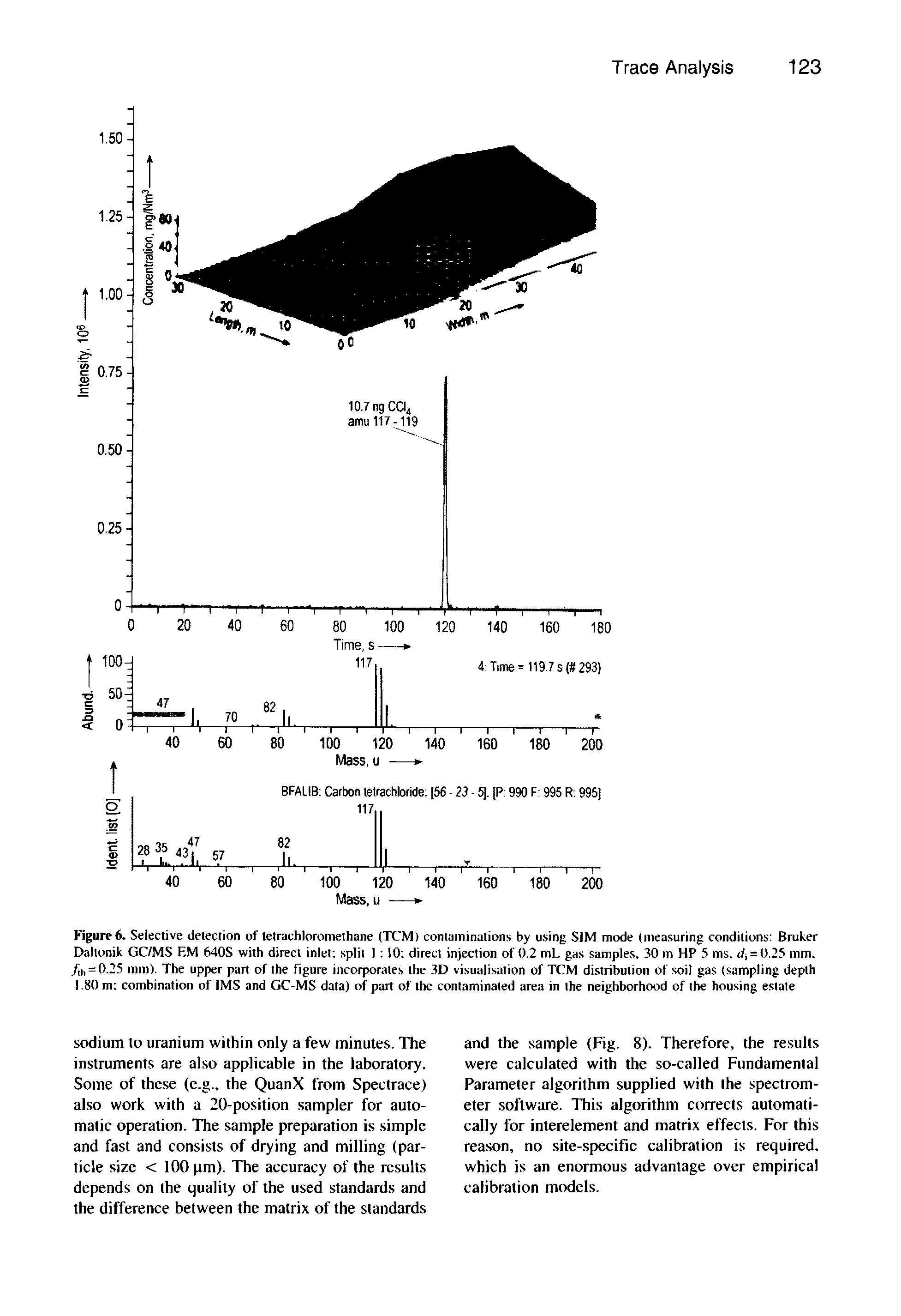 Figure 6. Selective detection of tetrachloromethane (TCM) contaminations by using SIM mode (measuring conditions Bruker Dallonik GC/MS EM 640S with direct inlet split I 10 direct injection of 0.2 mL gas samples, 30 m HP 5 ms. d, = i)25 mm.. /ih = 0 75 inin). The upper part of the figure incorporates the 3D visualisation of TCM distribution of soil gas (sampling depth 1.80 m combination of IMS and GC-MS data) of part of the contaminated area in the neighborhood of the housing estate...