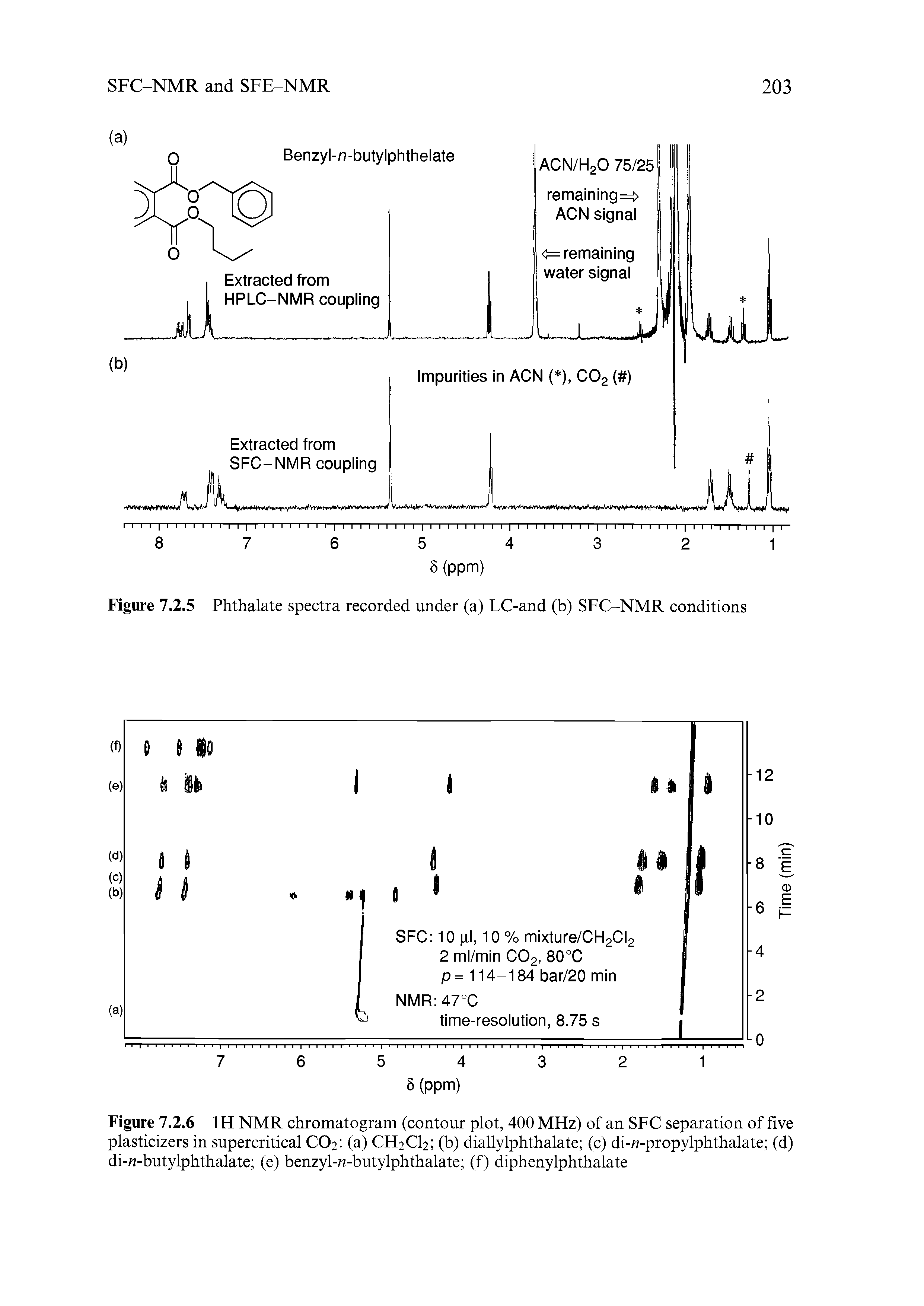 Figure 7.2.6 1H NMR chromatogram (contour plot, 400 MHz) of an SFC separation of five plasticizers in supercritical CO2 (a) CH2CI2 (b) diallylphthalate (c) di-/ -propyl phthalate (d) di-rc-butylphthalate (e) benzyl-/ -butyl phthalate (f) diphenylphthalate...
