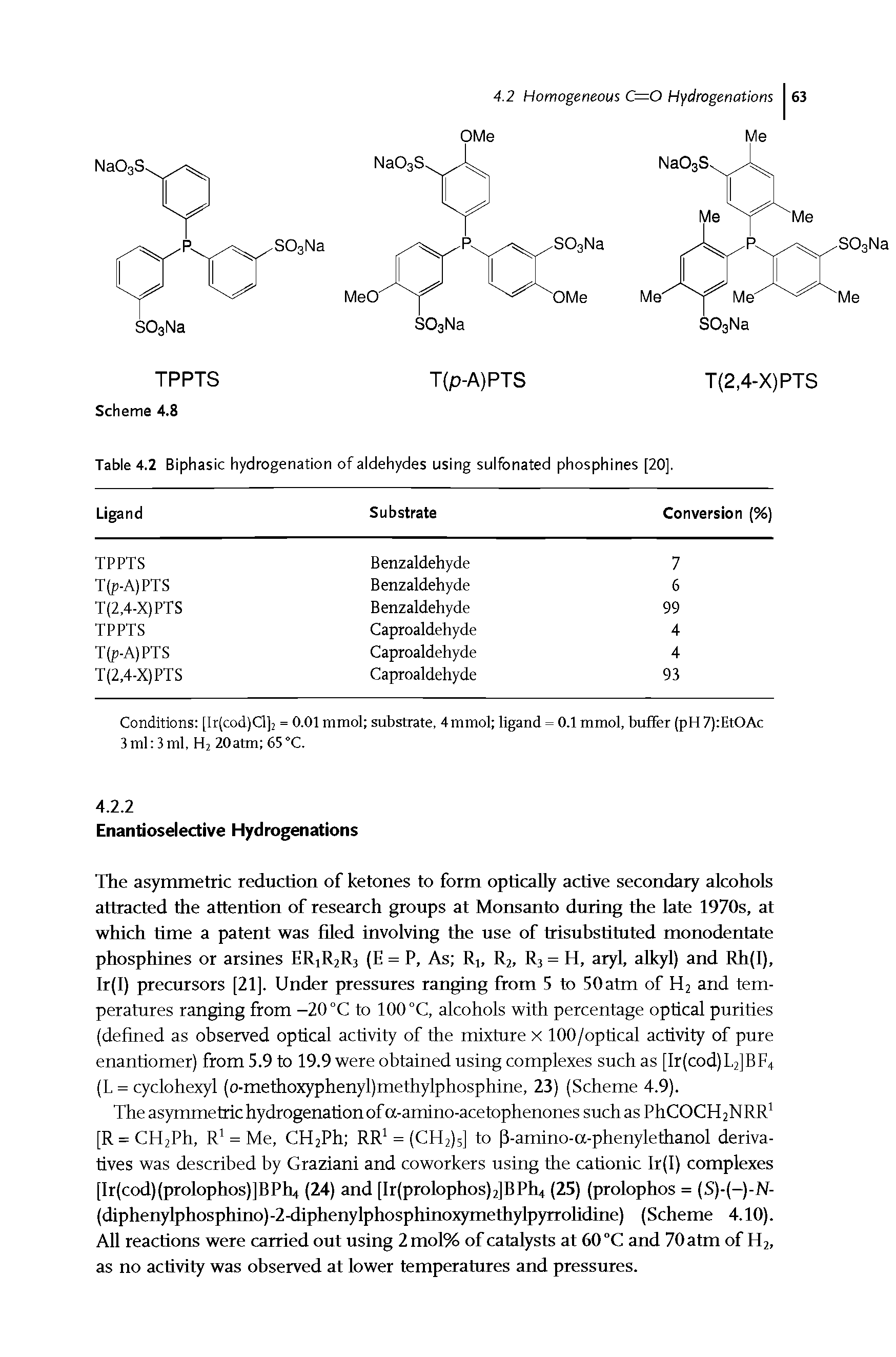 Table 4.2 Biphasic hydrogenation of aldehydes using sulfonated phosphines [20].