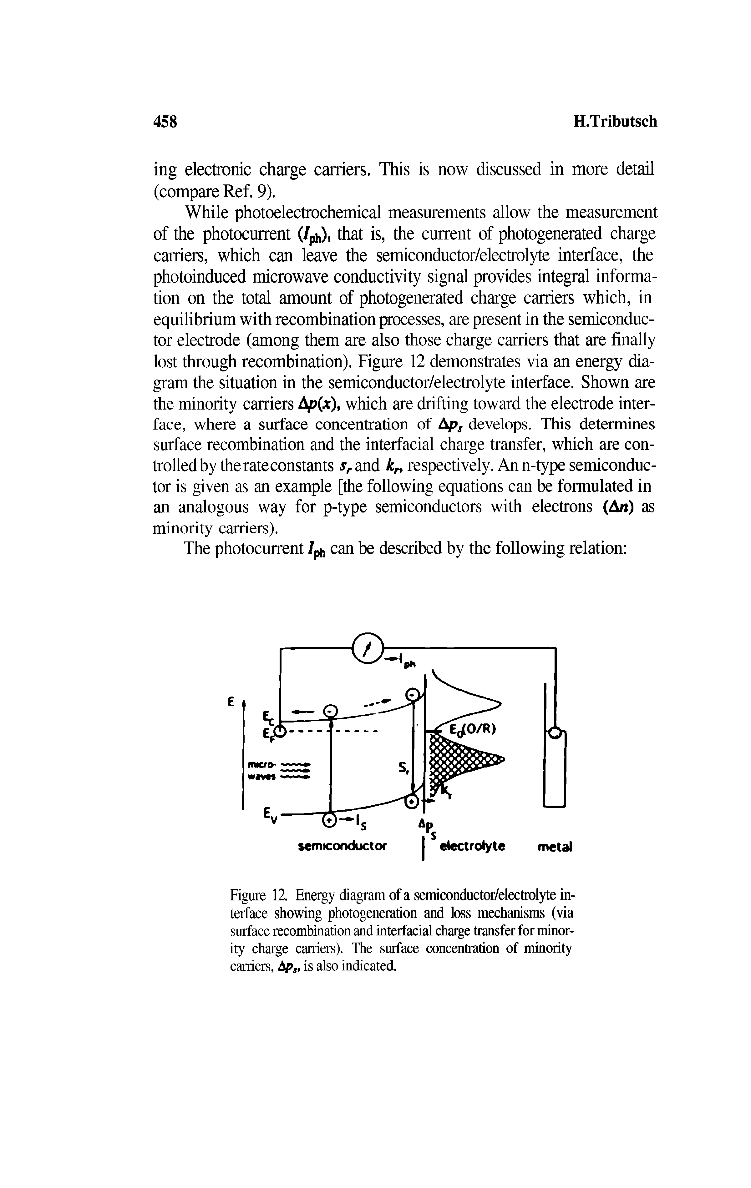 Figure 12. Energy diagram of a semiconductor/electrolyte interface showing photogeneration and loss mechanisms (via surface recombination and interfacial charge transfer for minority charge carriers). The surface concentration of minority...